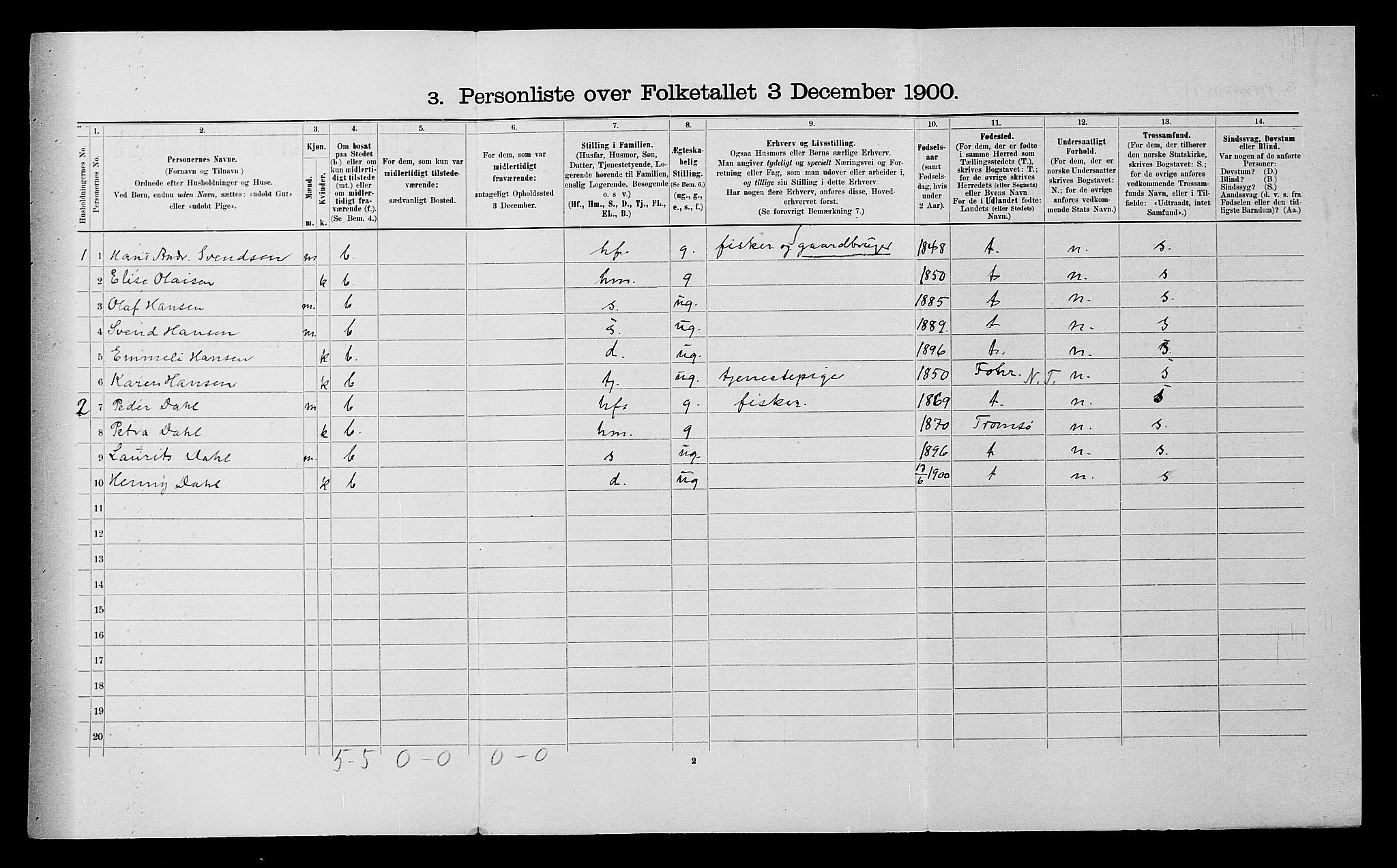 SATØ, 1900 census for Karlsøy, 1900, p. 410