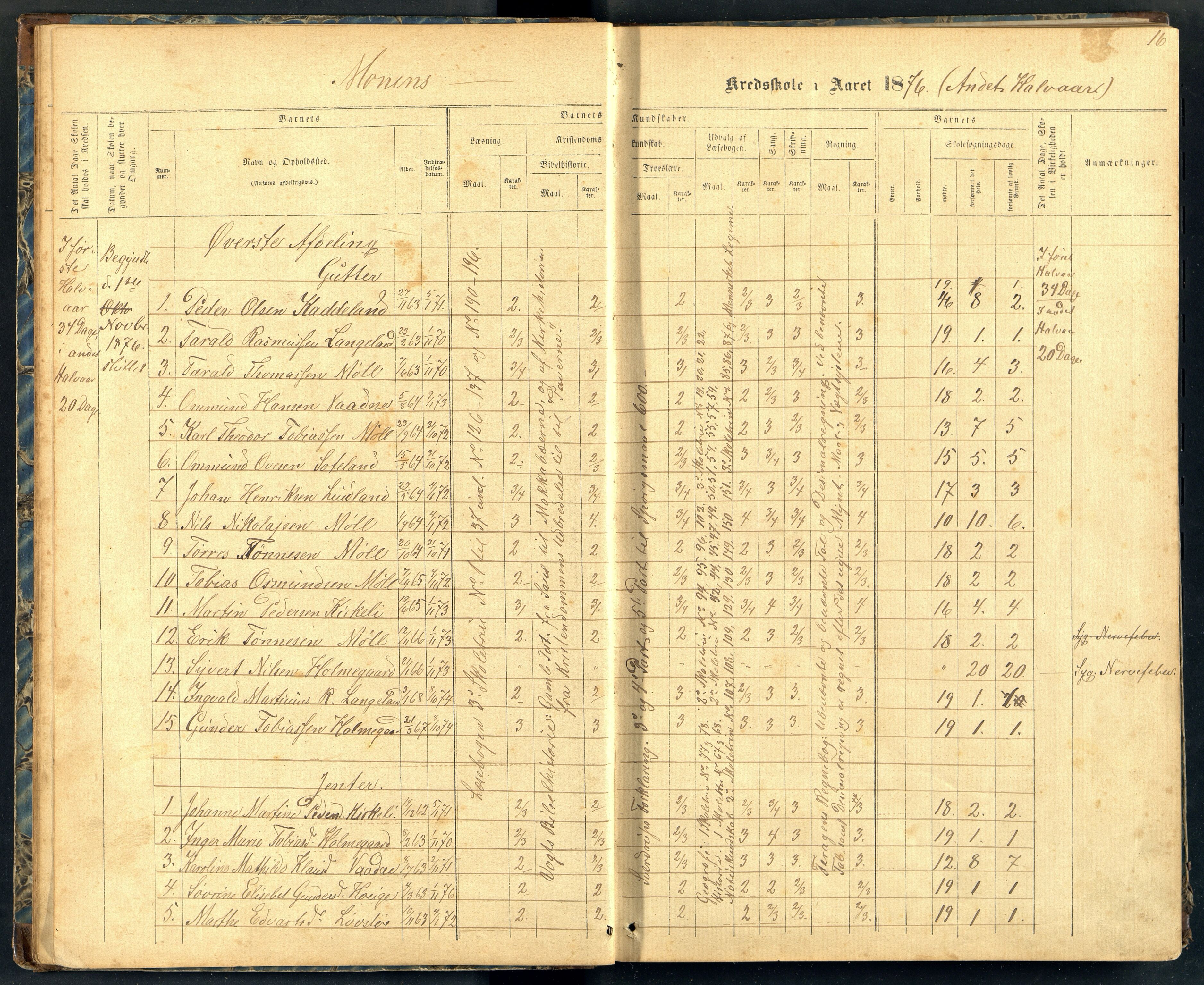 Holum kommune - Monen Skole, ARKSOR/1002HO551/H/L0002: Skoleprotokoll (d), 1875-1892