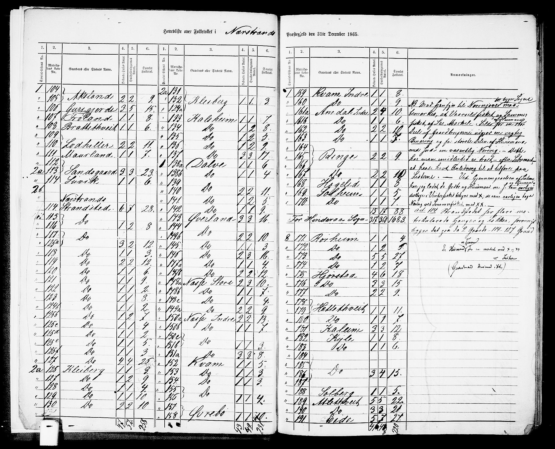 RA, 1865 census for Nedstrand, 1865, p. 9