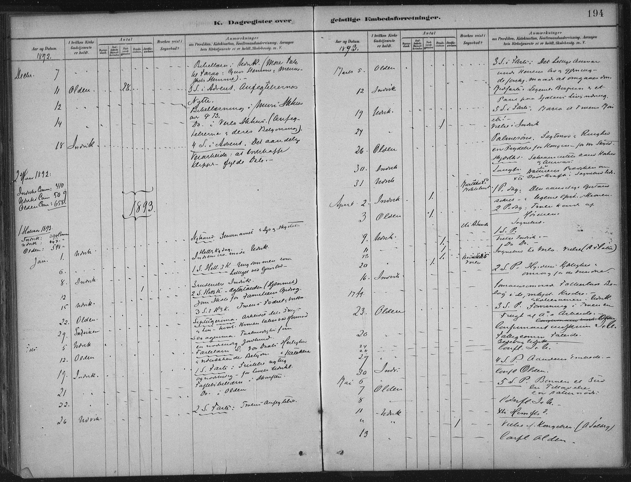 Innvik sokneprestembete, AV/SAB-A-80501: Parish register (official) no. B  1, 1879-1902, p. 194