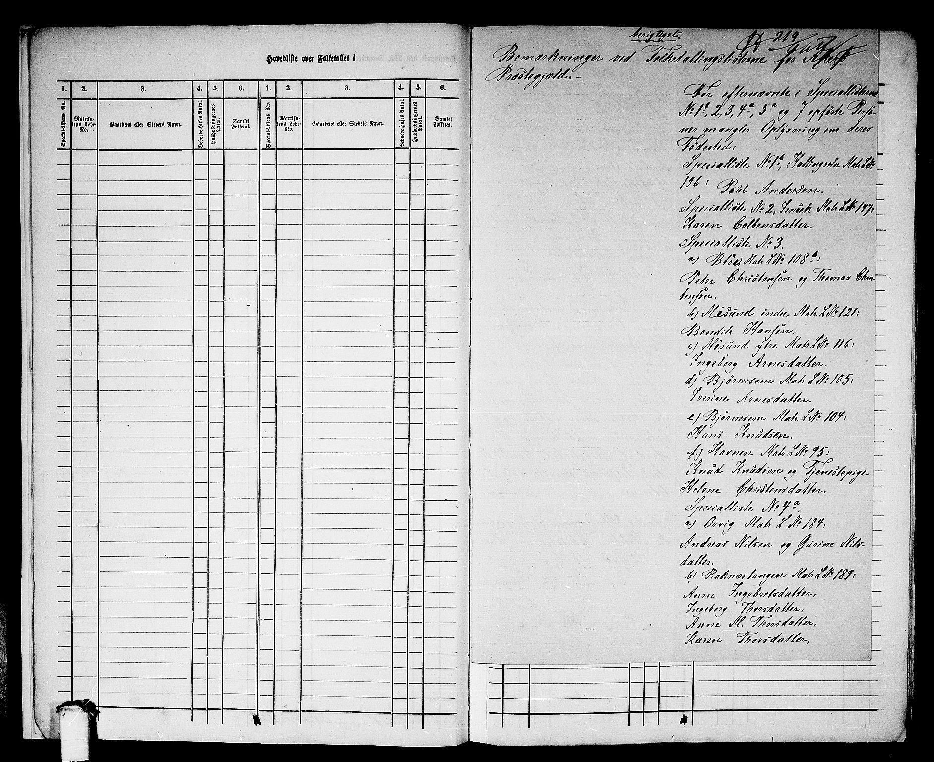 RA, 1865 census for Aukra, 1865, p. 9