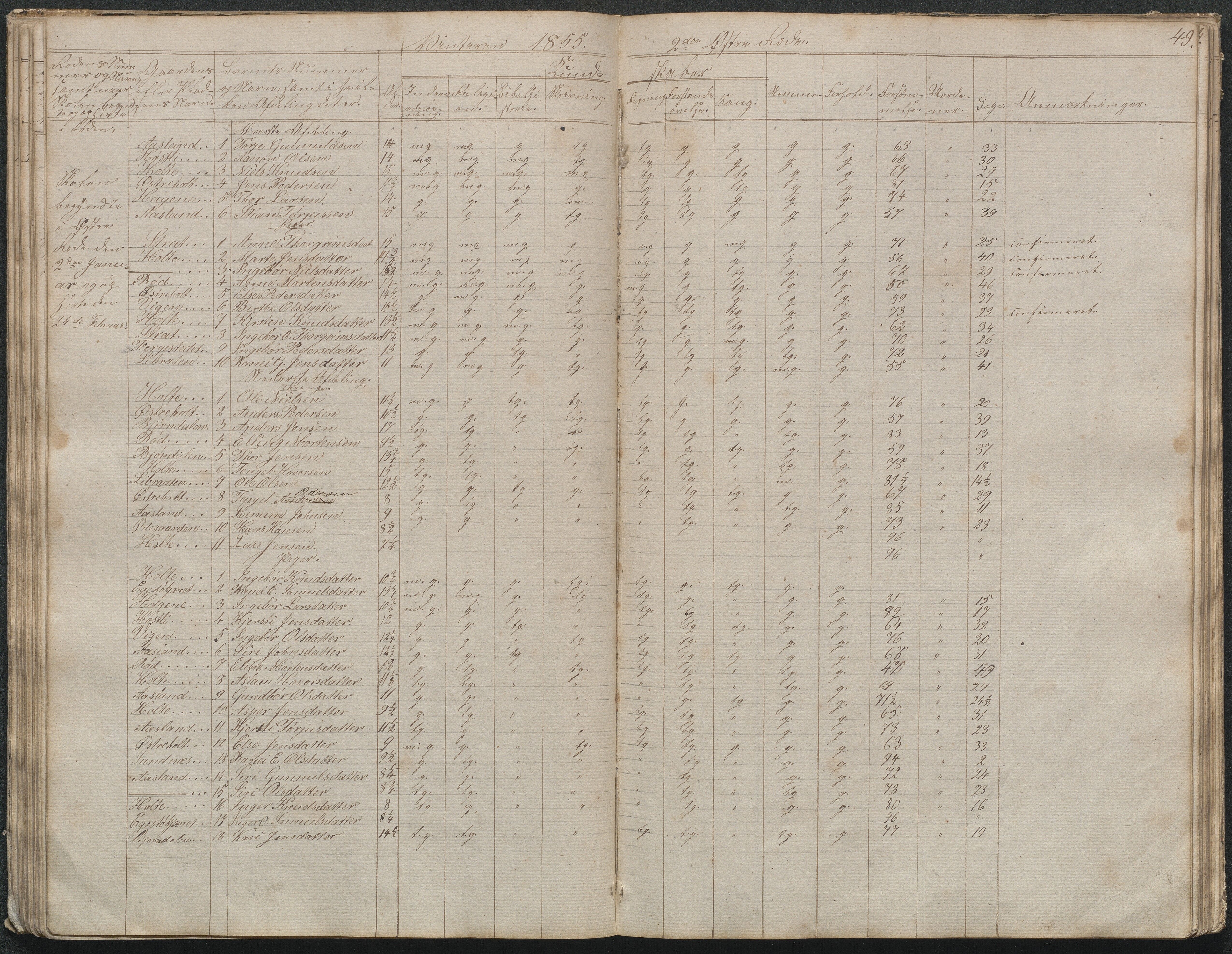 Gjerstad Kommune, Gjerstad Skole, AAKS/KA0911-550a/F02/L0003: Skolejournal/protokoll 4.skoledistrikt, 1844-1862, p. 50