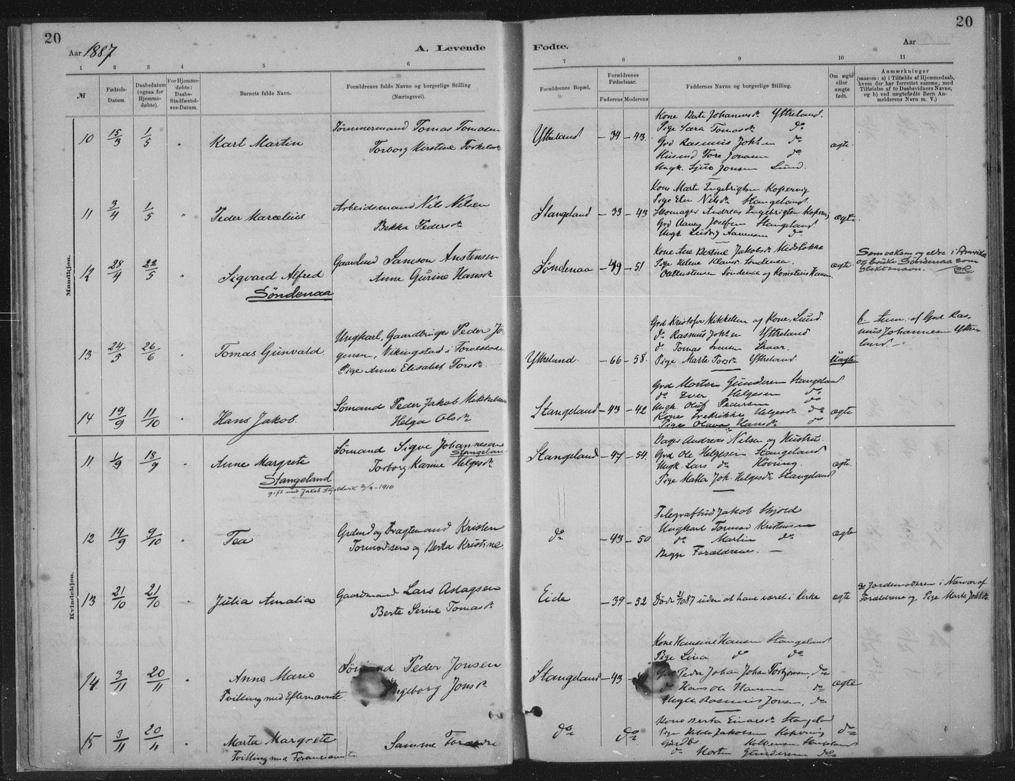 Kopervik sokneprestkontor, AV/SAST-A-101850/H/Ha/Haa/L0002: Parish register (official) no. A 2, 1880-1912, p. 20