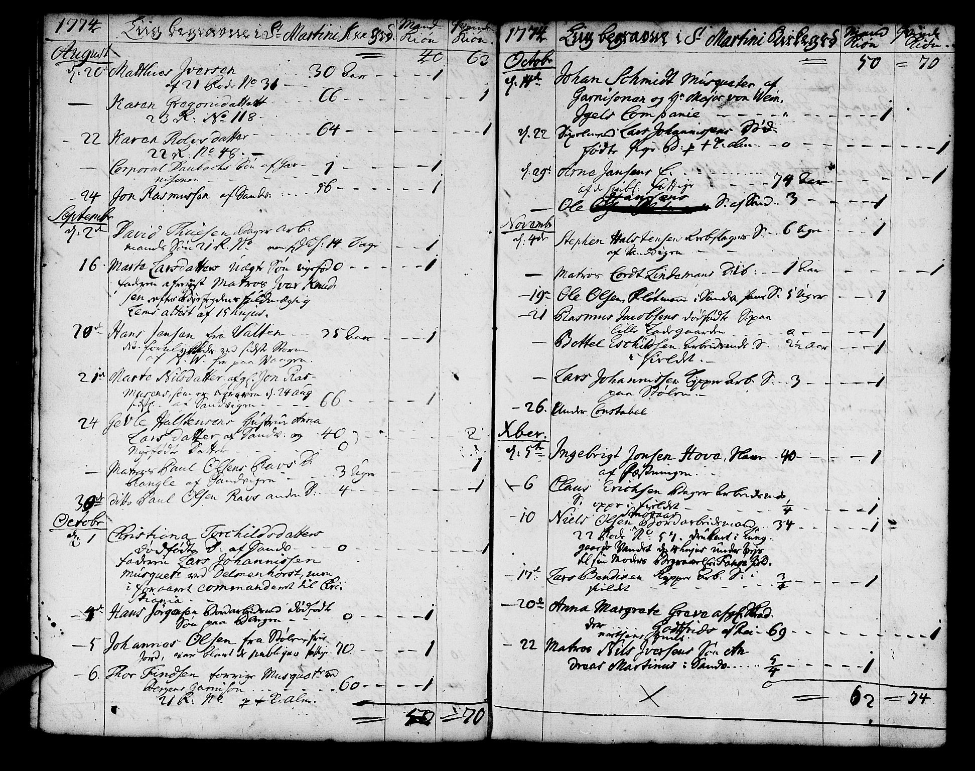 Korskirken sokneprestembete, SAB/A-76101/H/Haa/L0011: Parish register (official) no. A 11, 1731-1785, p. 100