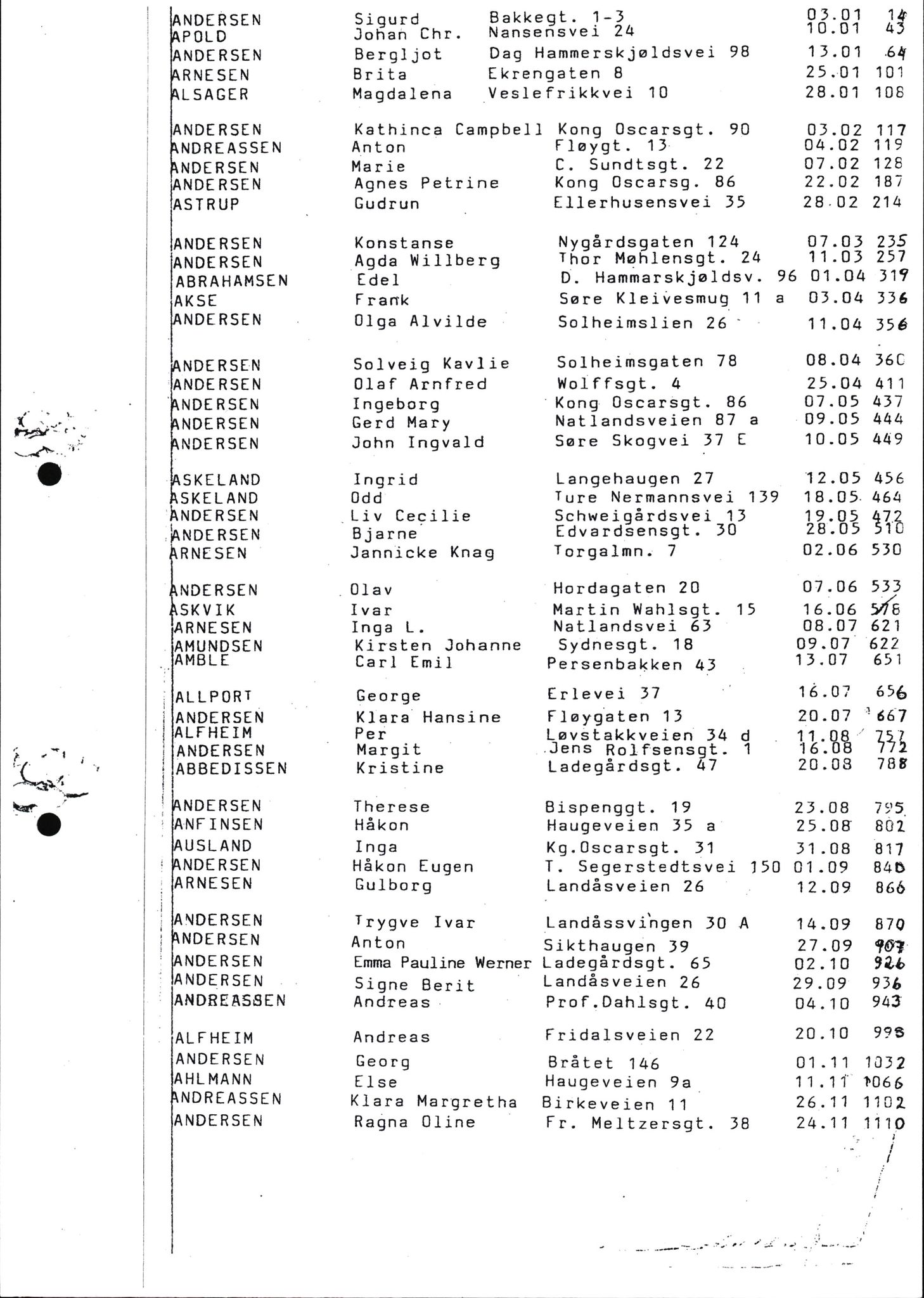 Byfogd og Byskriver i Bergen, AV/SAB-A-3401/06/06Nb/L0011: Register til dødsfalljournaler, 1976-1992, p. 8