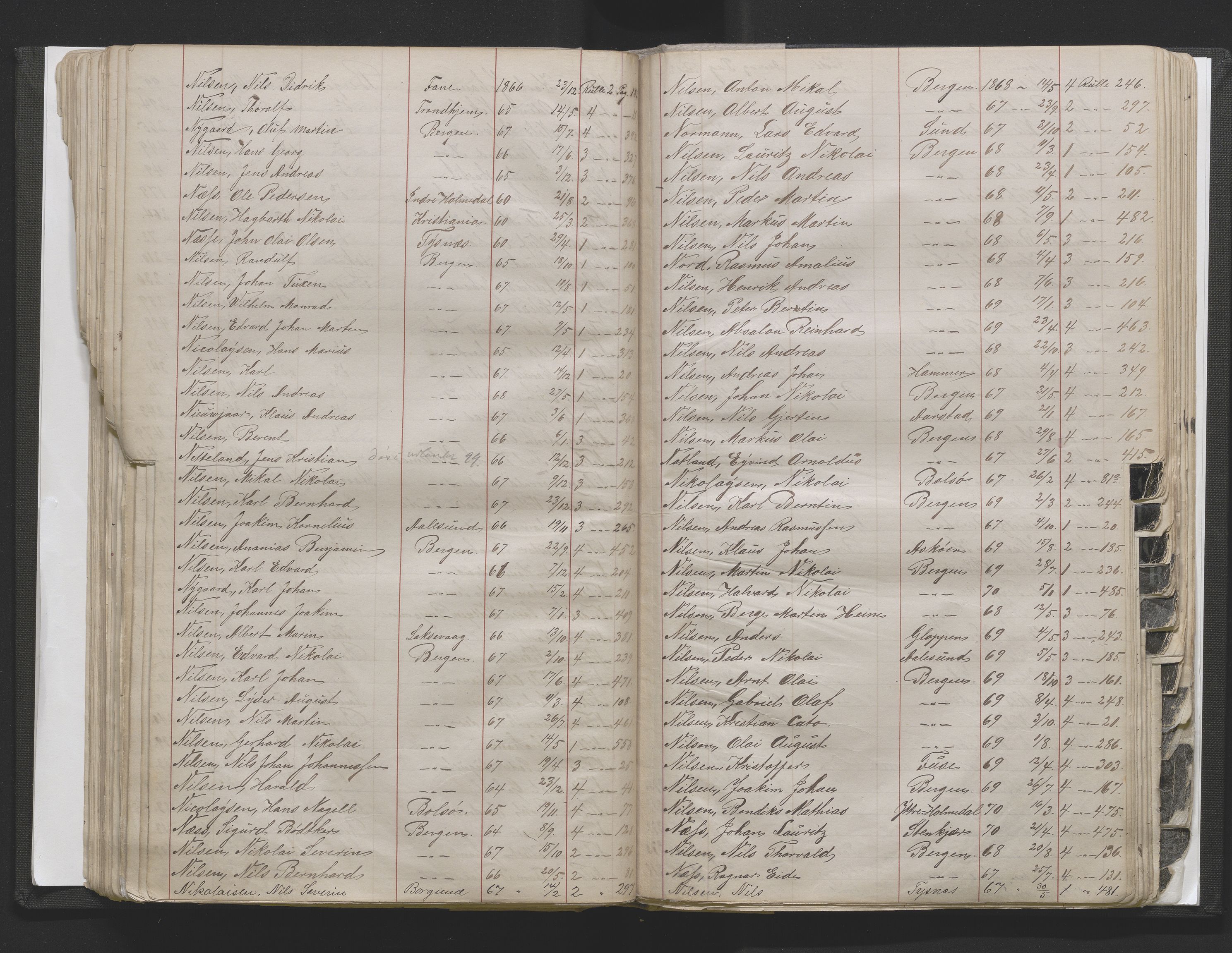 Bergens Krigskommisariat, AV/SAB-A-5103/H/Hj/Hjd/L0002: Register til Mannskapsrulle/militær loddtrekningsliste for Bergen (før nr 280), 1870-1895