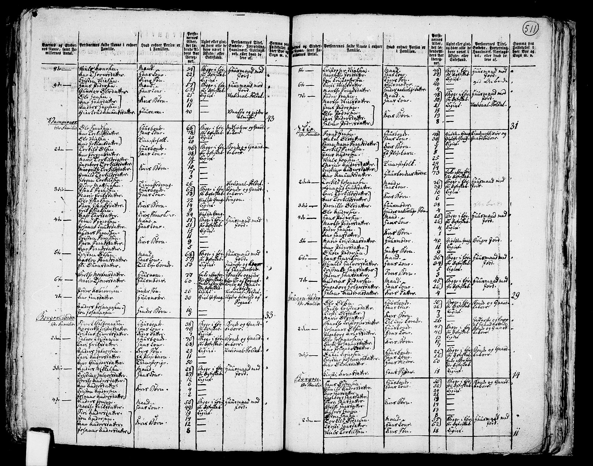 RA, 1801 census for 0127P Skiptvet, 1801, p. 510b-511a