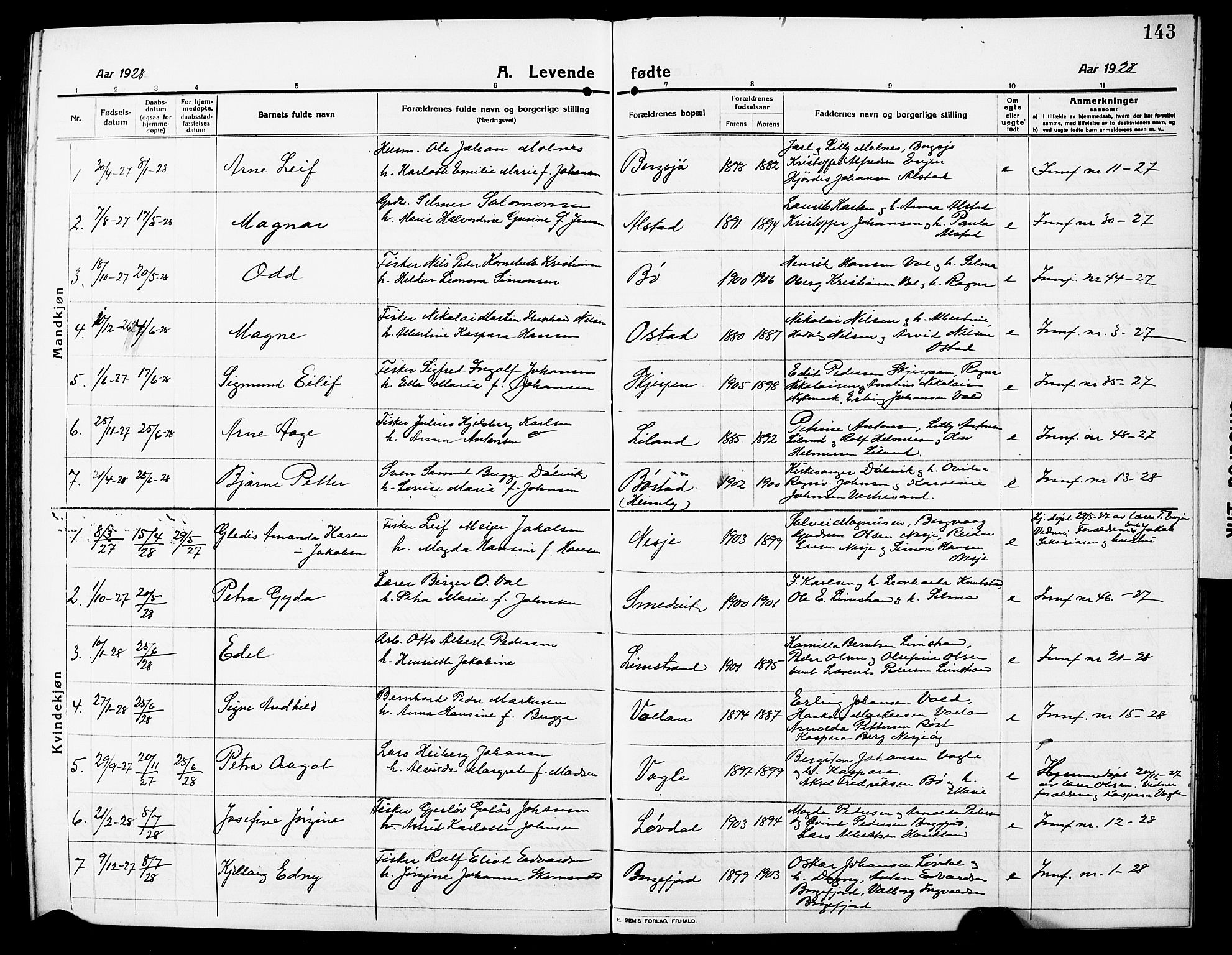 Ministerialprotokoller, klokkerbøker og fødselsregistre - Nordland, SAT/A-1459/880/L1142: Parish register (copy) no. 880C04, 1913-1930, p. 143