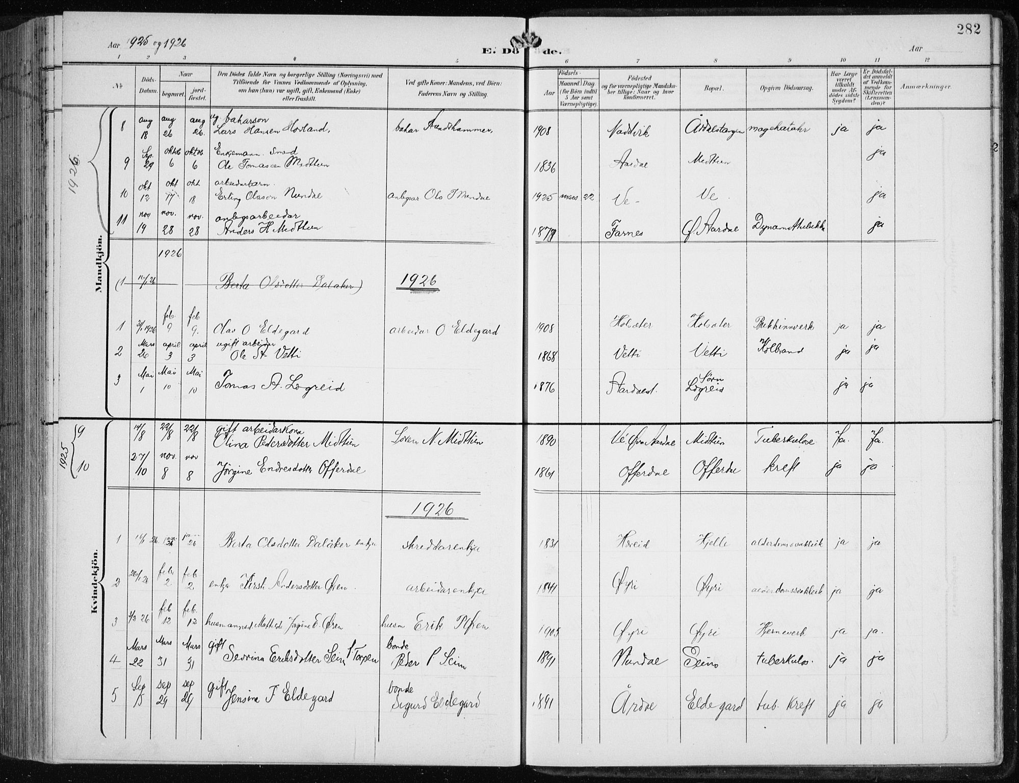 Årdal sokneprestembete, AV/SAB-A-81701: Parish register (copy) no. A 2, 1899-1939, p. 282