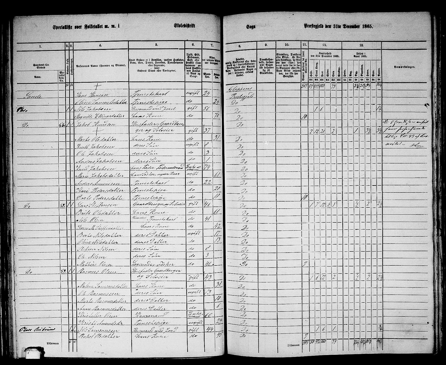 RA, 1865 census for Gloppen, 1865, p. 81