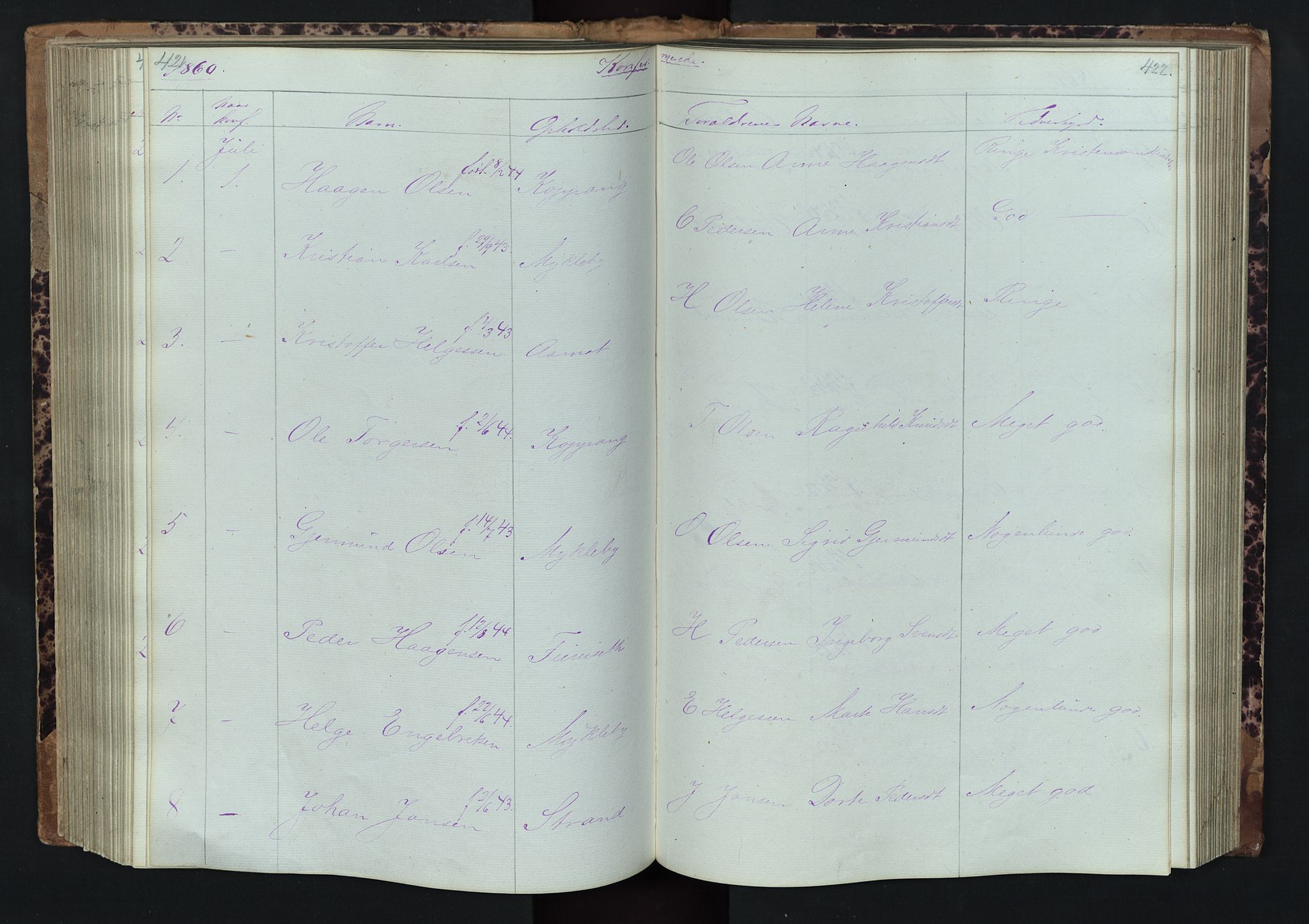Stor-Elvdal prestekontor, SAH/PREST-052/H/Ha/Hab/L0001: Parish register (copy) no. 1 /1, 1860-1894, p. 421-422