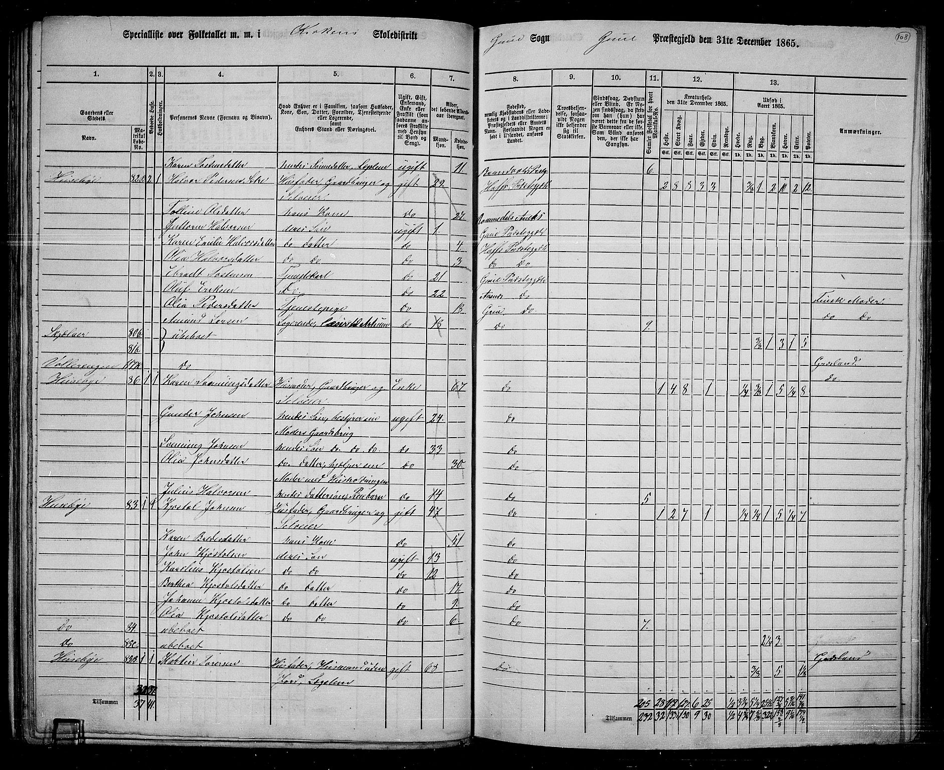 RA, 1865 census for Grue, 1865, p. 92