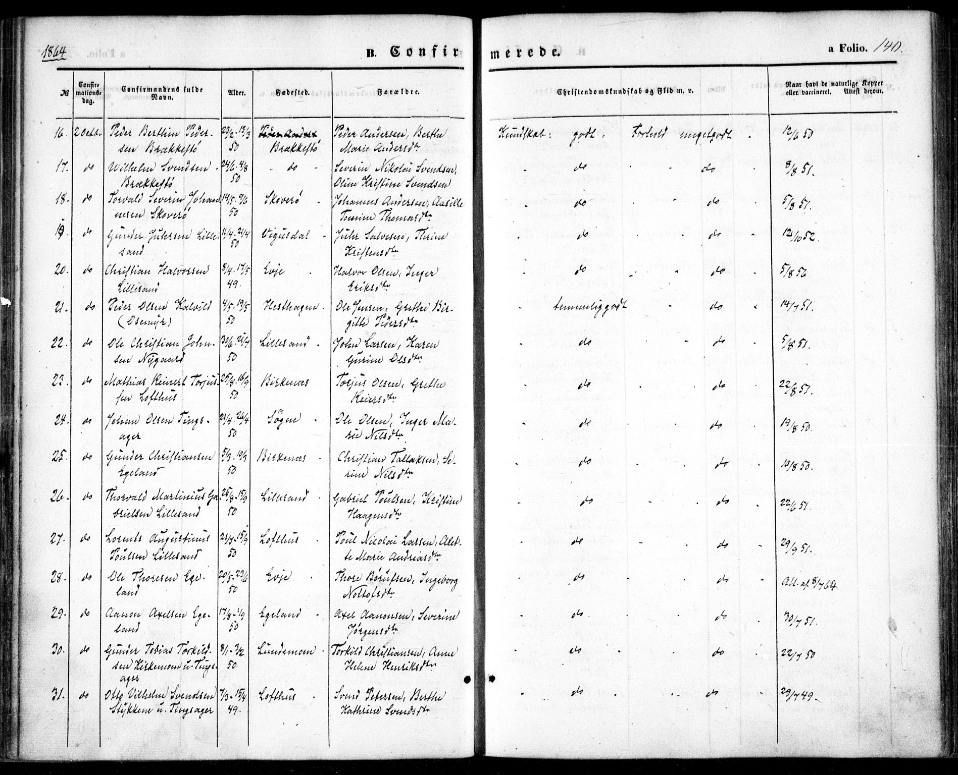 Vestre Moland sokneprestkontor, AV/SAK-1111-0046/F/Fa/Fab/L0007: Parish register (official) no. A 7, 1859-1872, p. 140