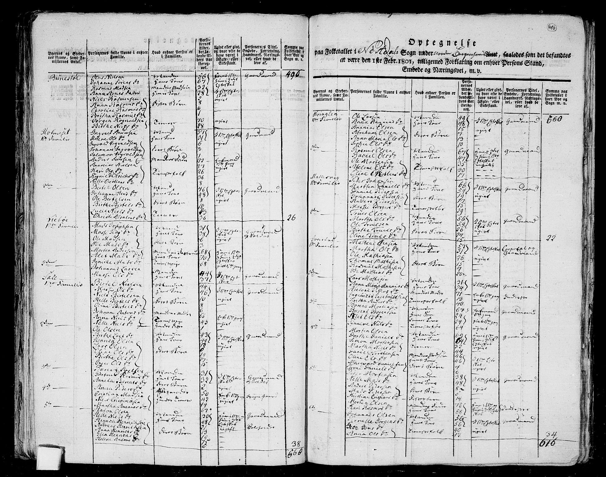 RA, 1801 census for 1432P Førde, 1801, p. 415b-416a