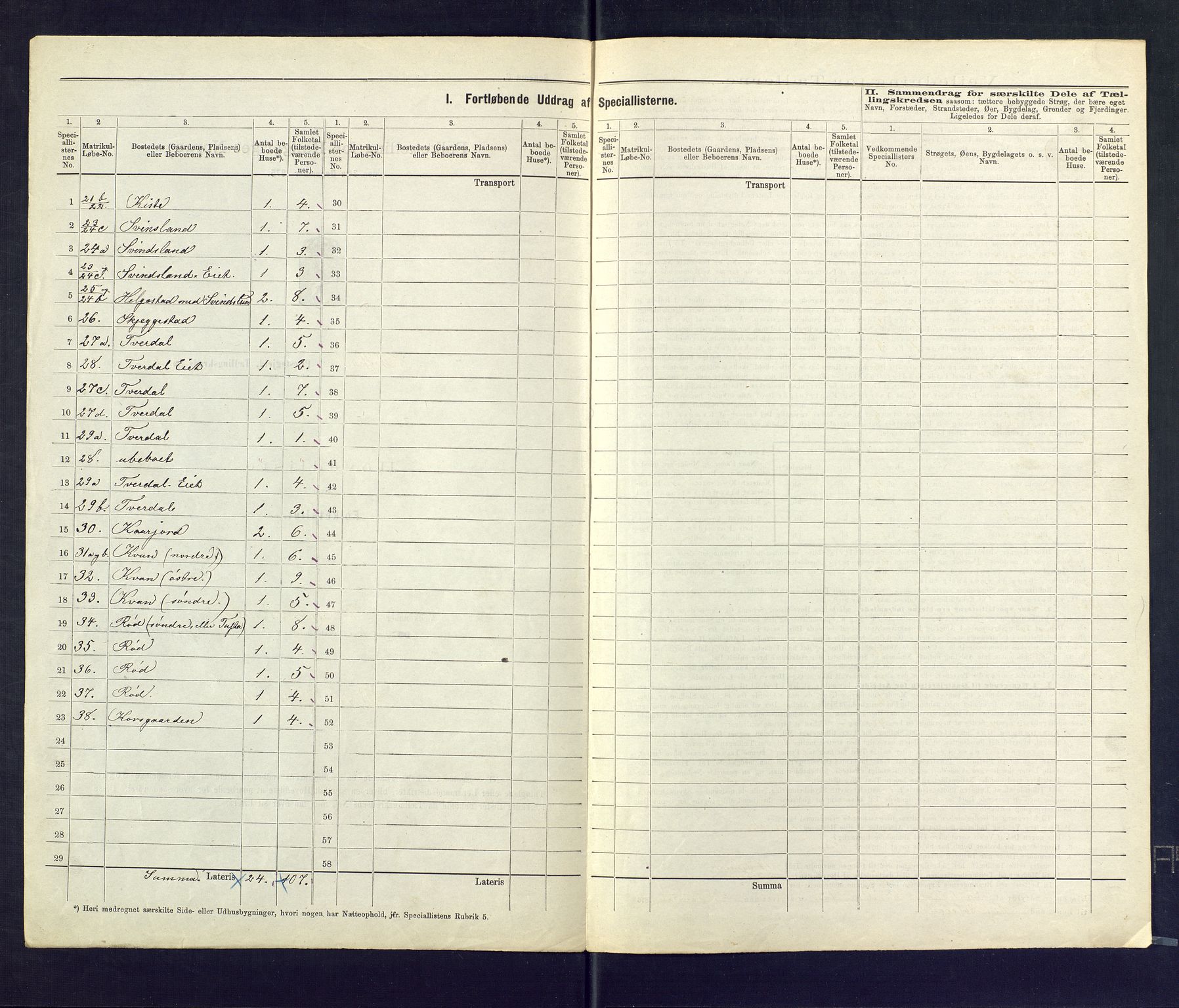 SAKO, 1875 census for 0715P Botne, 1875, p. 7