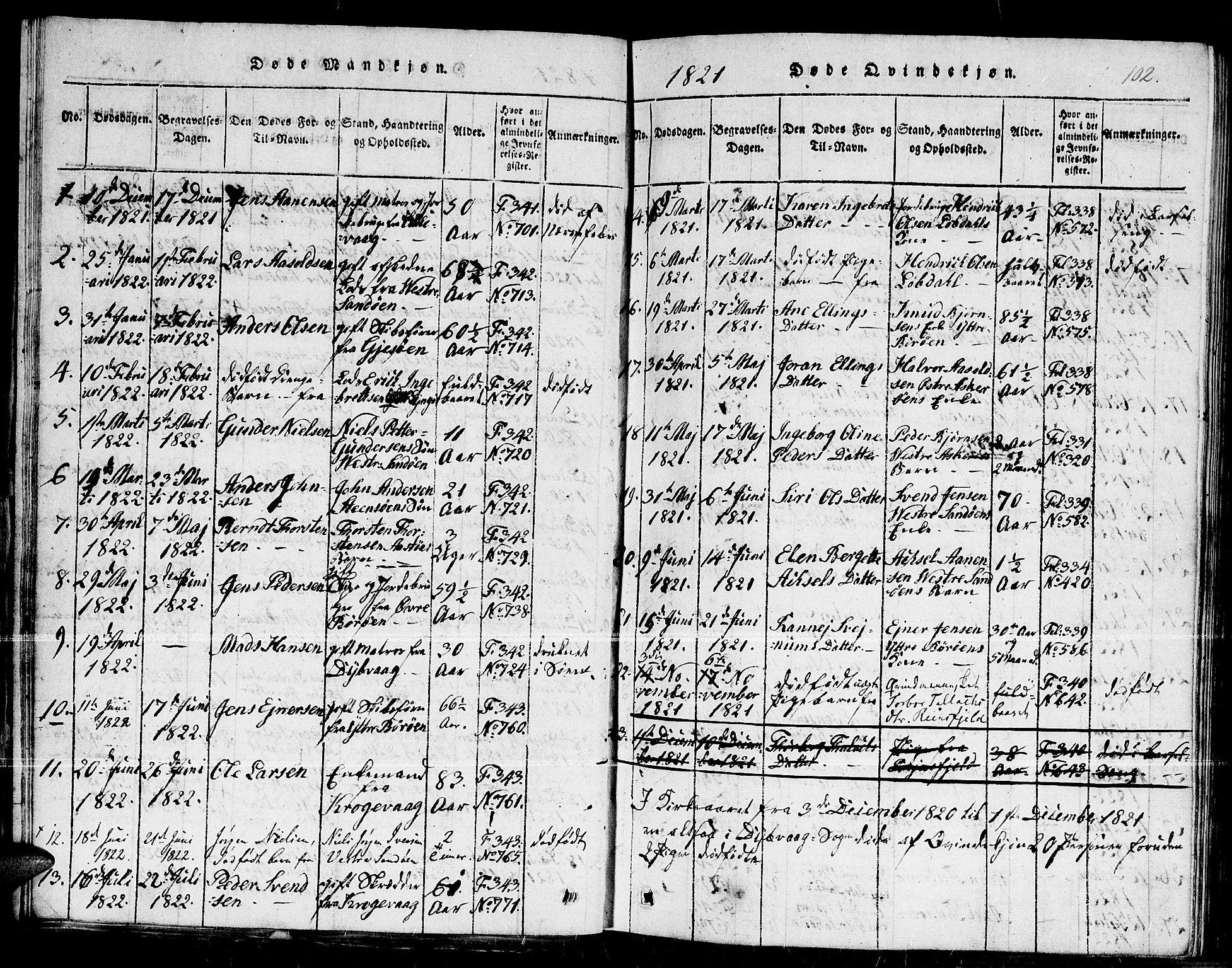 Dypvåg sokneprestkontor, SAK/1111-0007/F/Fb/Fba/L0009: Parish register (copy) no. B 9, 1816-1842, p. 102