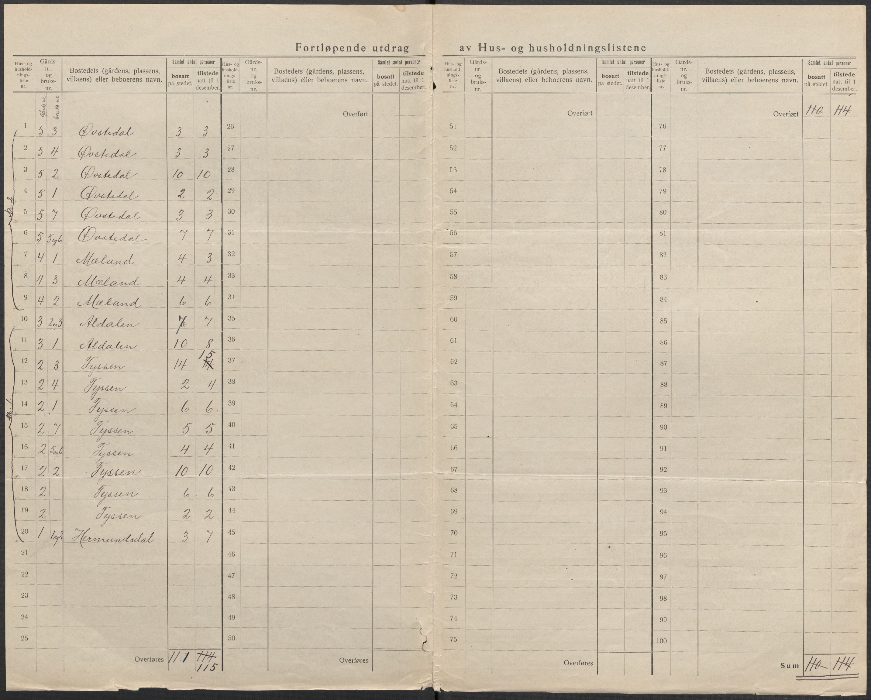 SAB, 1920 census for Evanger, 1920, p. 7