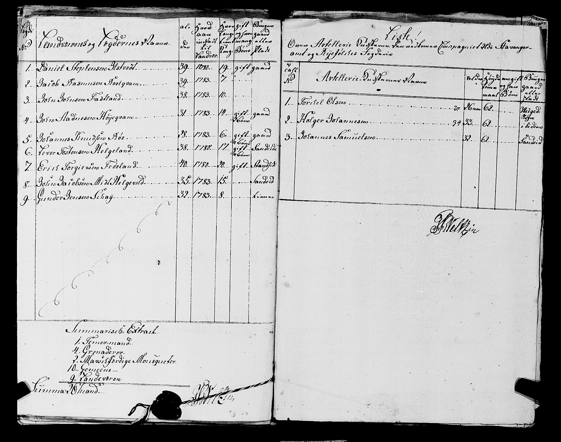 Fylkesmannen i Rogaland, AV/SAST-A-101928/99/3/325/325CA, 1655-1832, p. 6666