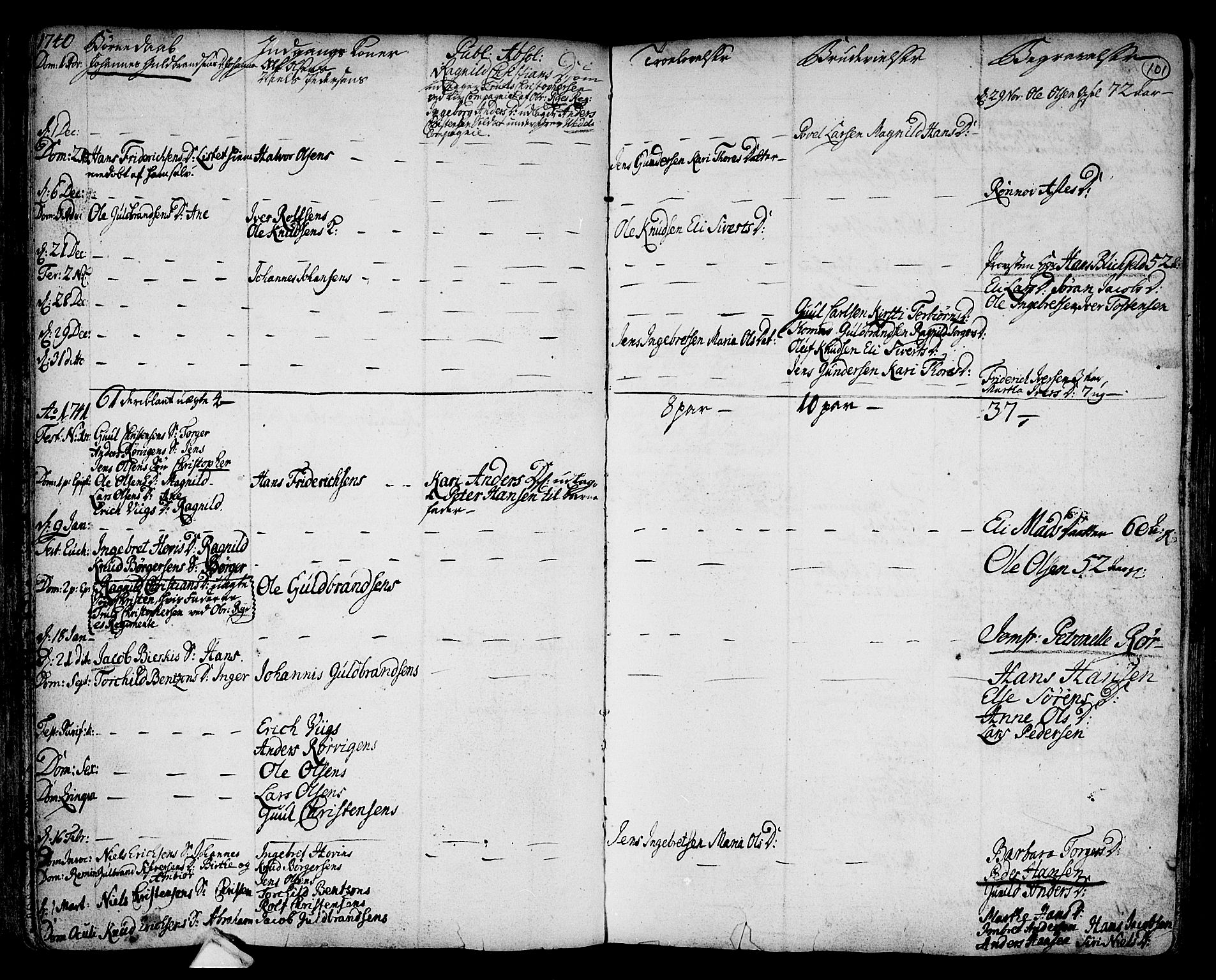 Hole kirkebøker, AV/SAKO-A-228/F/Fa/L0001: Parish register (official) no. I 1, 1716-1765, p. 101
