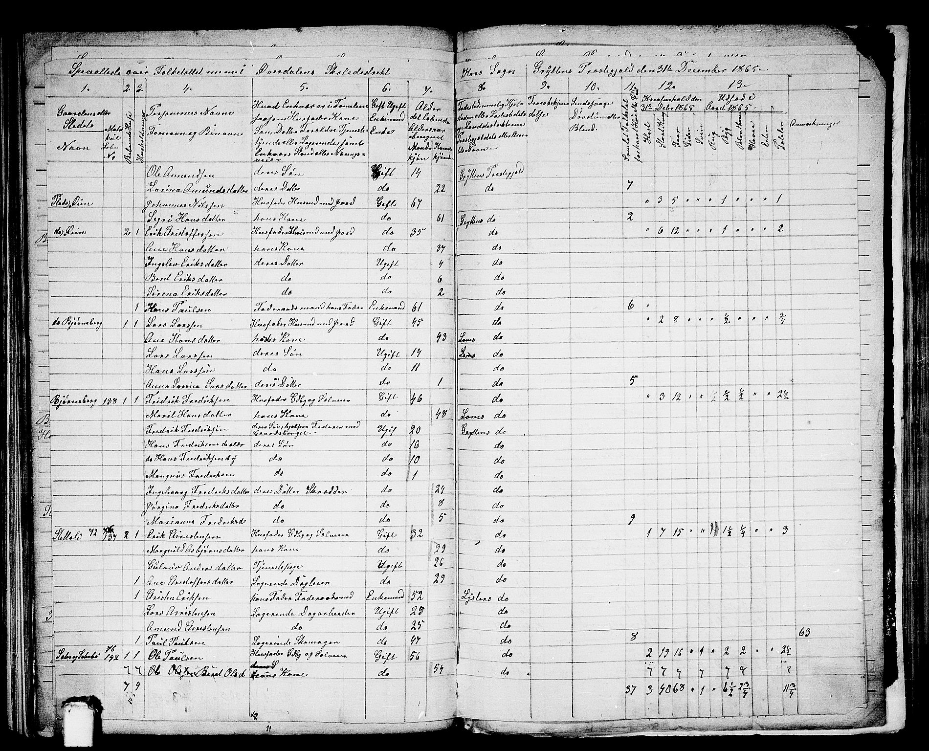 RA, 1865 census for Grytten, 1865, p. 127