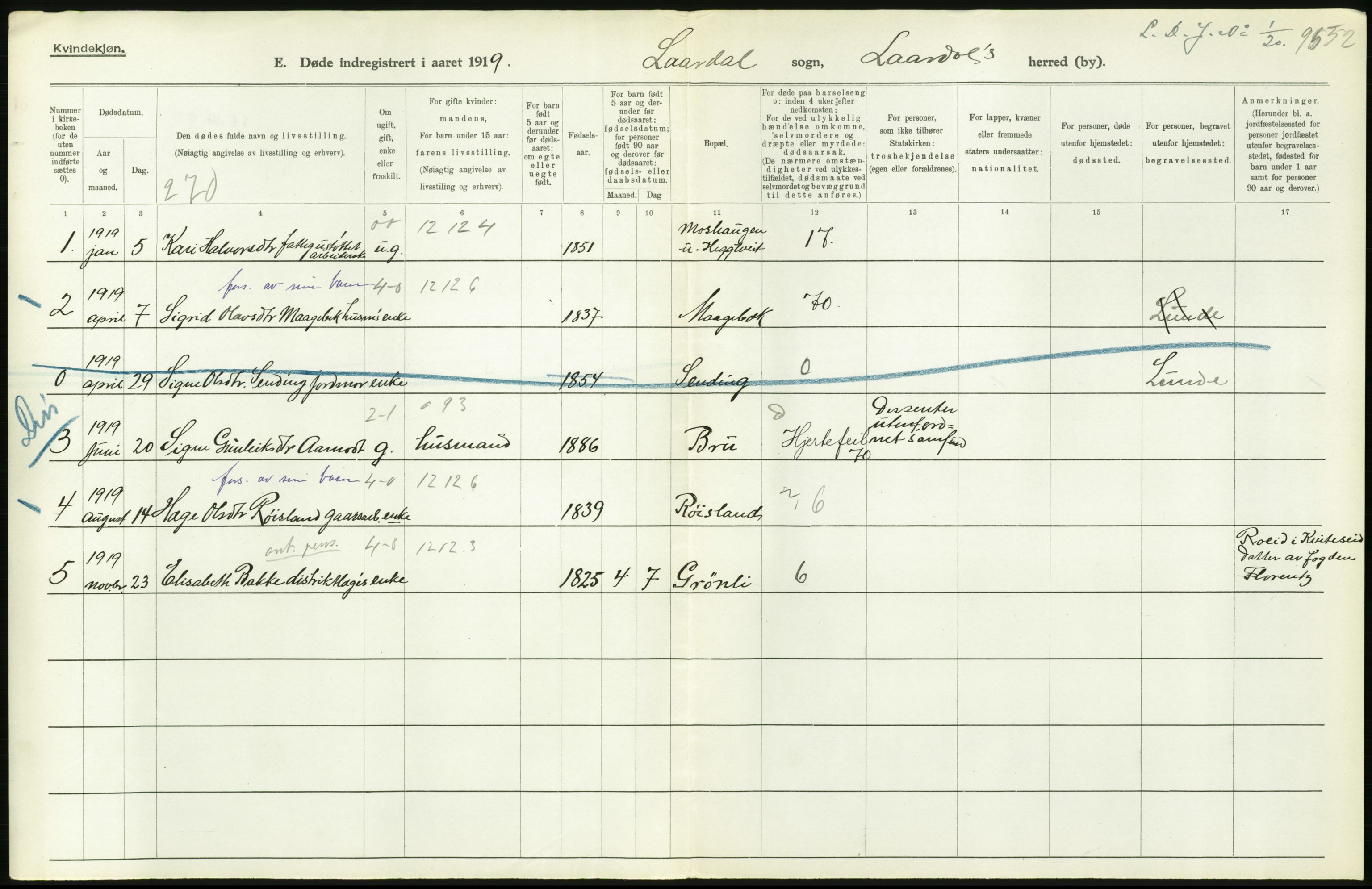 Statistisk sentralbyrå, Sosiodemografiske emner, Befolkning, RA/S-2228/D/Df/Dfb/Dfbi/L0023: Telemark fylke: Døde. Bygder og byer., 1919, p. 294