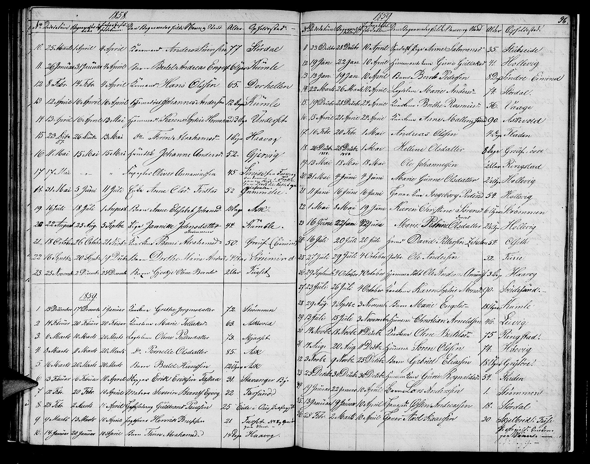 Askvoll sokneprestembete, AV/SAB-A-79501/H/Hab/Haba/L0001: Parish register (copy) no. A 1, 1853-1872, p. 96