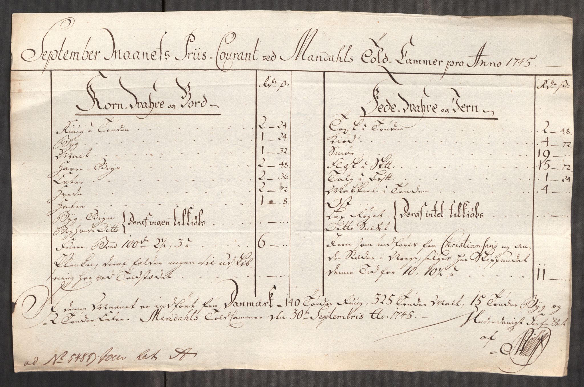 Rentekammeret inntil 1814, Realistisk ordnet avdeling, AV/RA-EA-4070/Oe/L0003: [Ø1]: Priskuranter, 1745-1748, p. 198