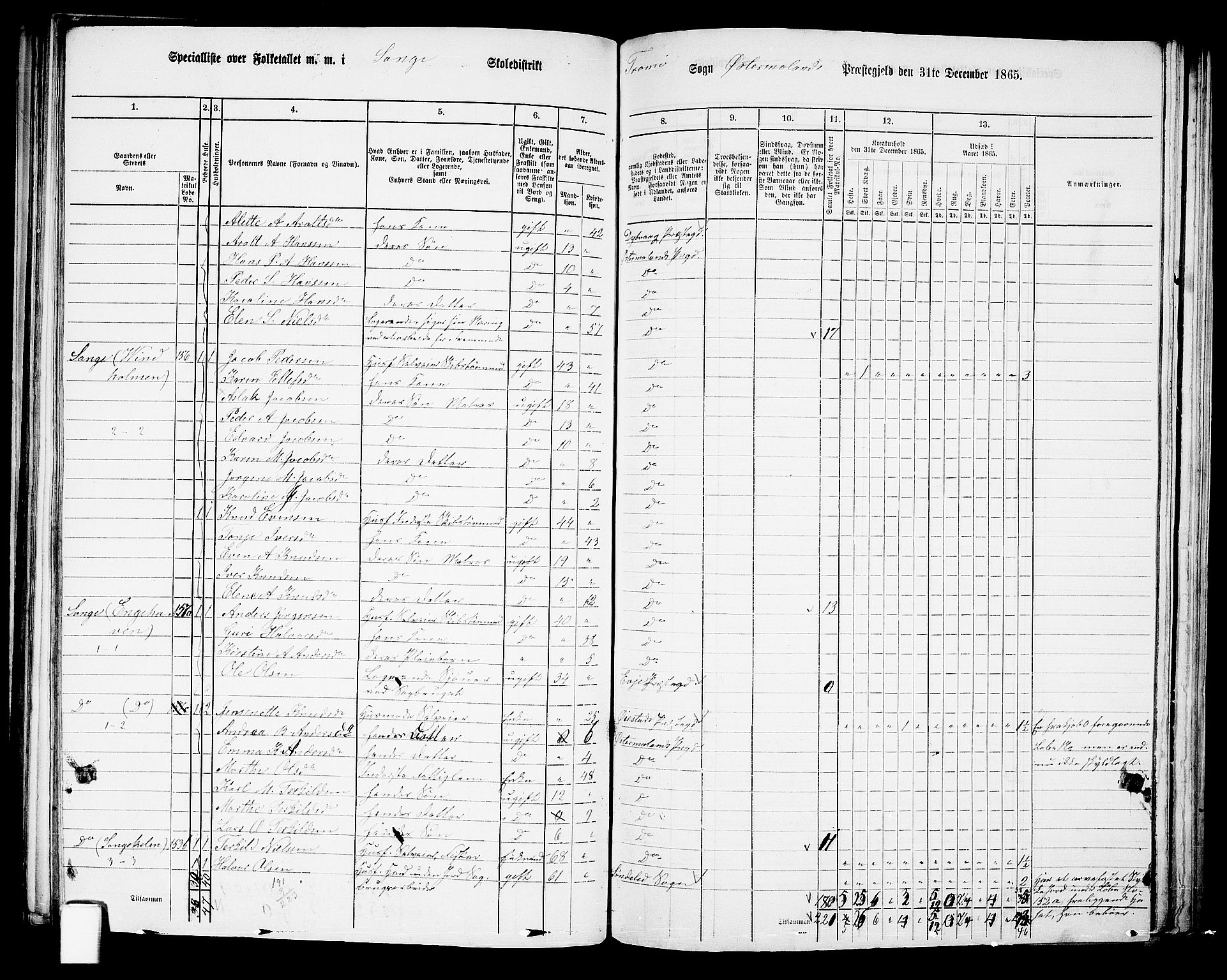 RA, 1865 census for Austre Moland, 1865, p. 158