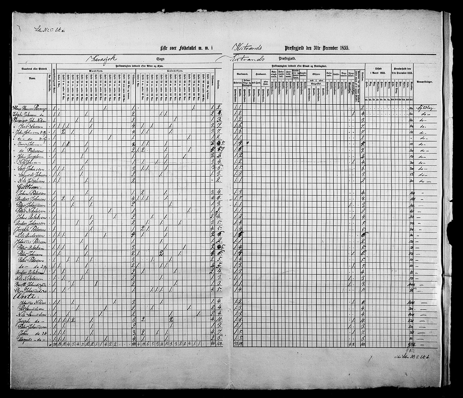 , Census 1855 for Kistrand, 1855, p. 48