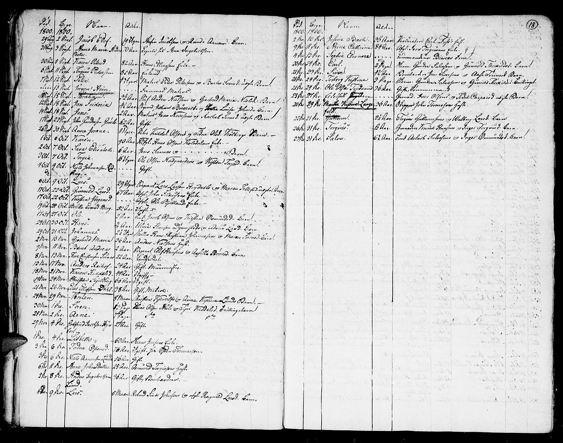 Kristiansand domprosti, AV/SAK-1112-0006/F/Fa/L0006: Parish register (official) no. A 6, 1793-1818, p. 18