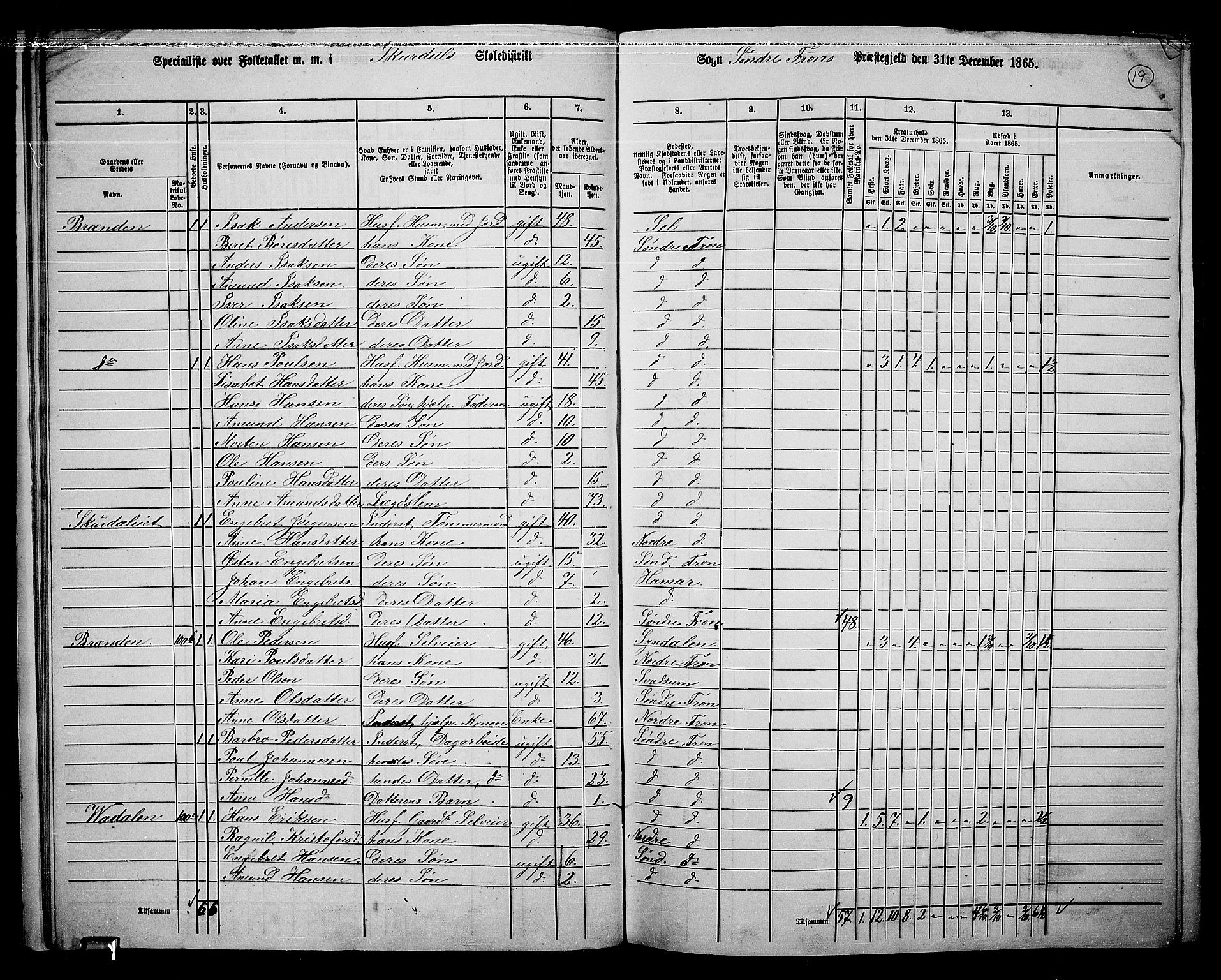 RA, 1865 census for Sør-Fron, 1865, p. 18