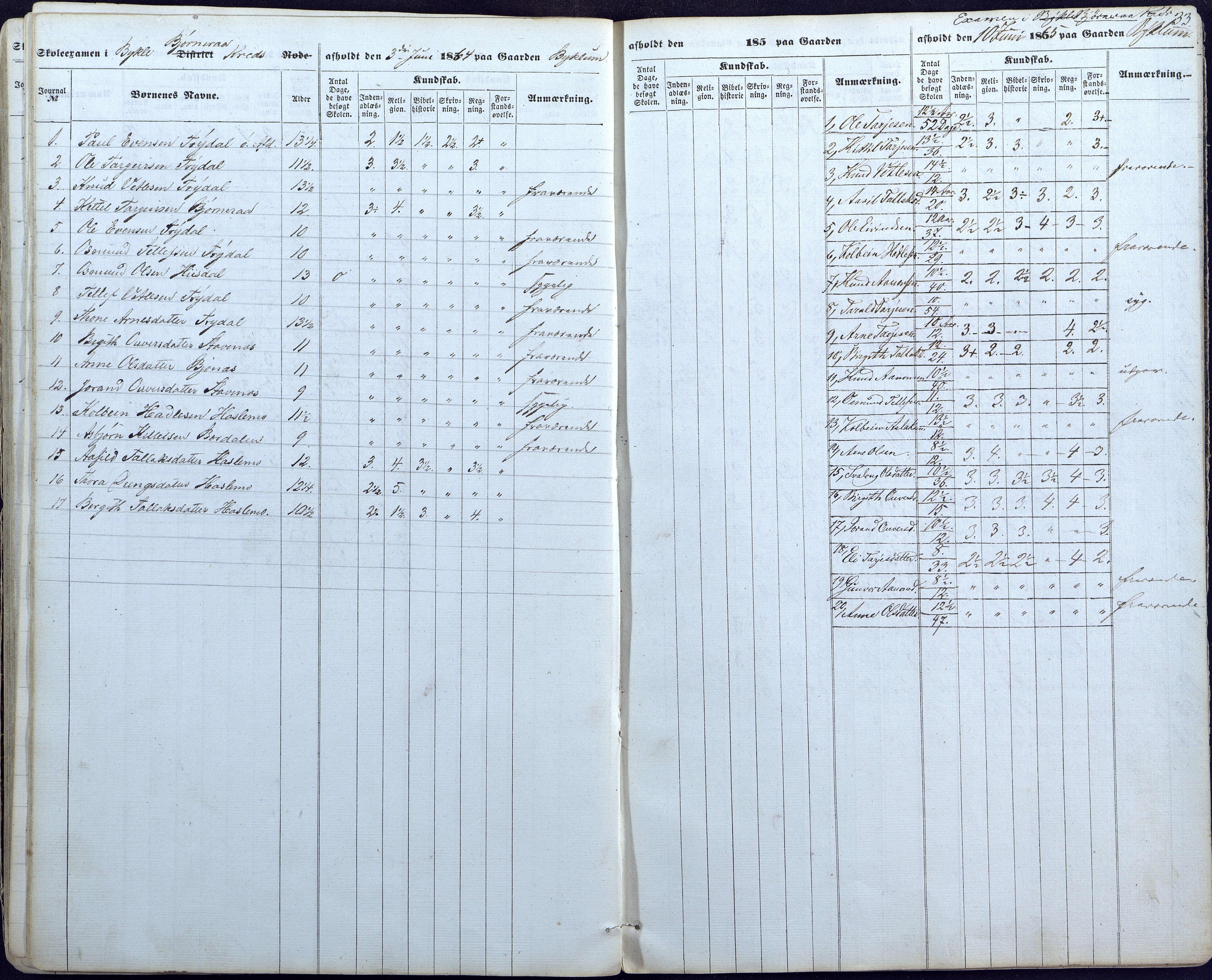 Valle kommune, AAKS/KA0940-PK/03/L0044: Skoleeksamensprotokoll for Valle, 1857-1867, p. 33