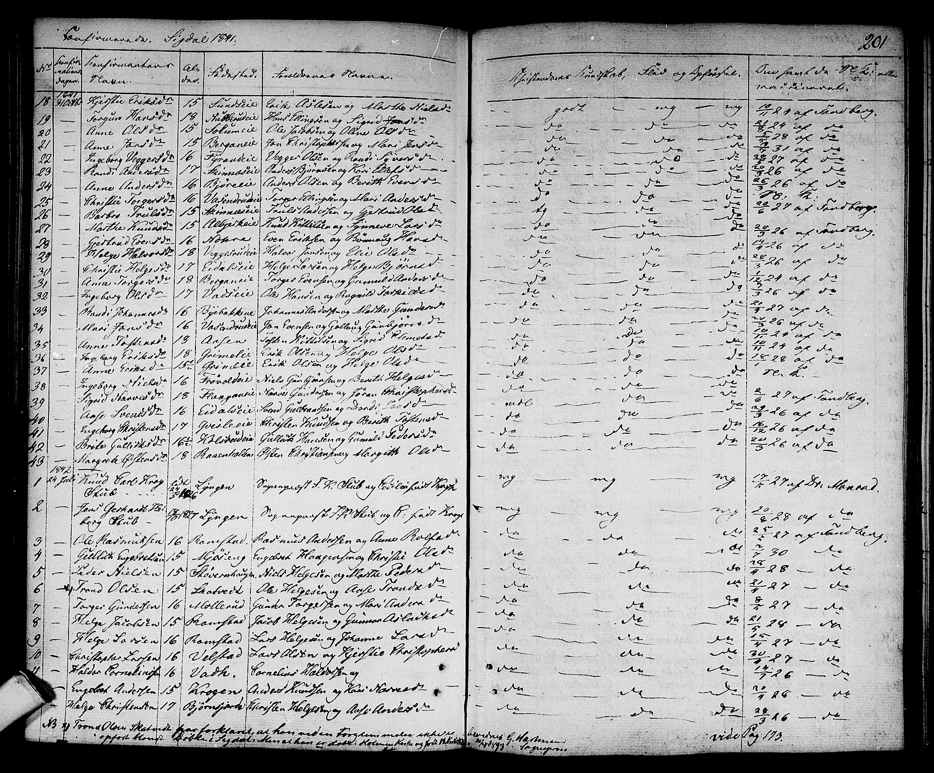 Sigdal kirkebøker, AV/SAKO-A-245/F/Fa/L0006: Parish register (official) no. I 6 /1, 1829-1843, p. 201