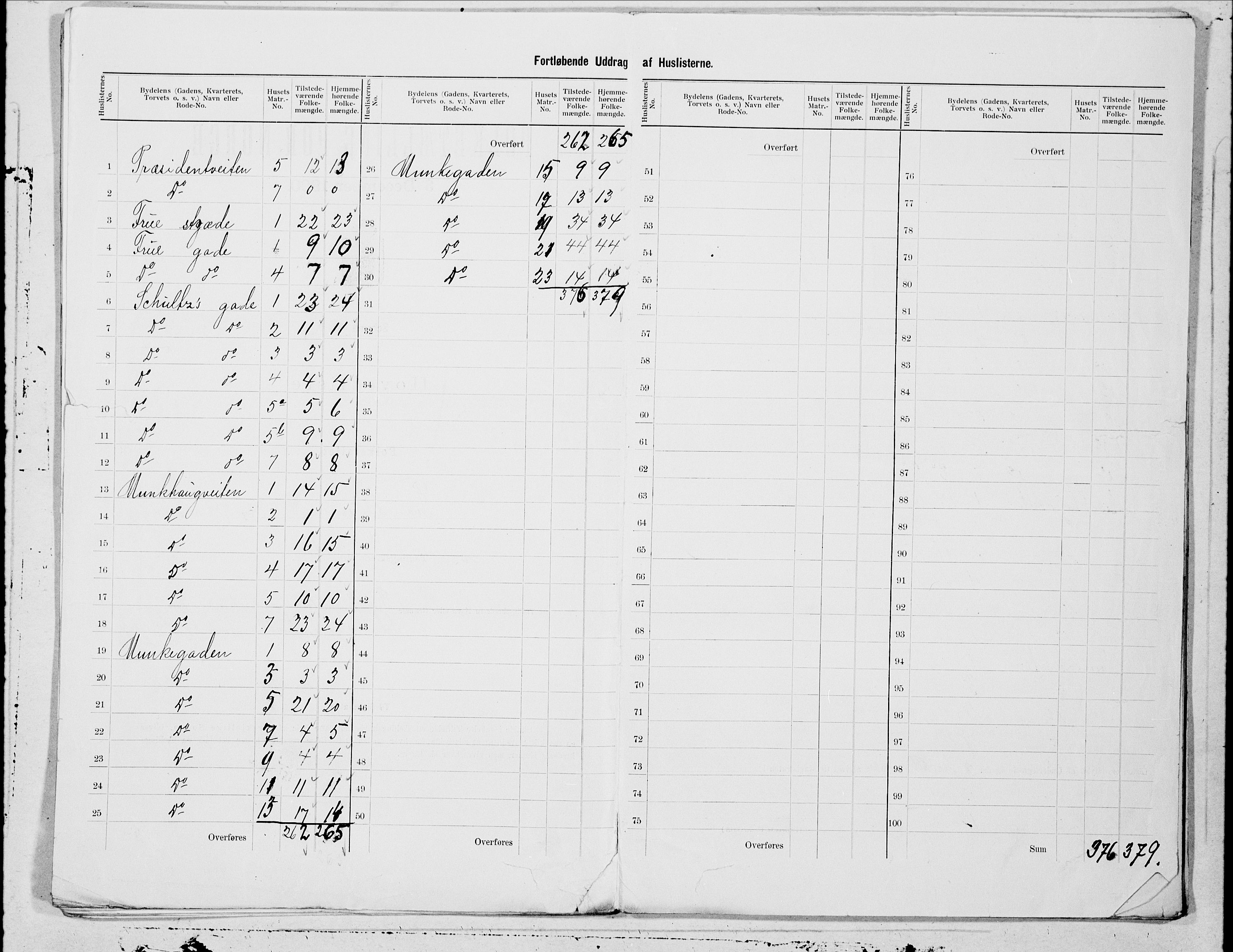 SAT, 1900 census for Trondheim, 1900, p. 12