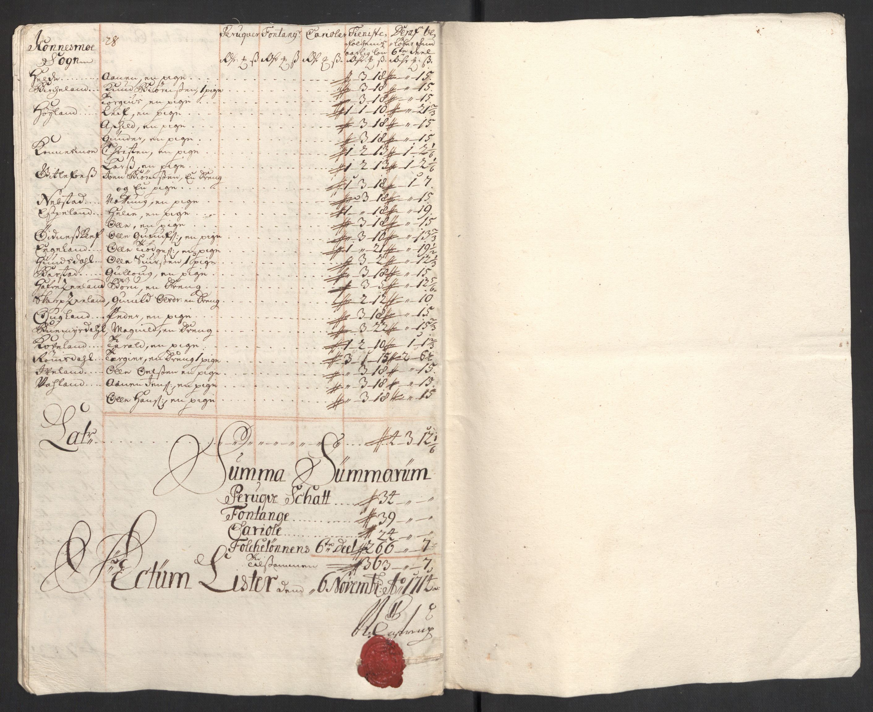 Rentekammeret inntil 1814, Reviderte regnskaper, Fogderegnskap, RA/EA-4092/R43/L2554: Fogderegnskap Lista og Mandal, 1711, p. 348