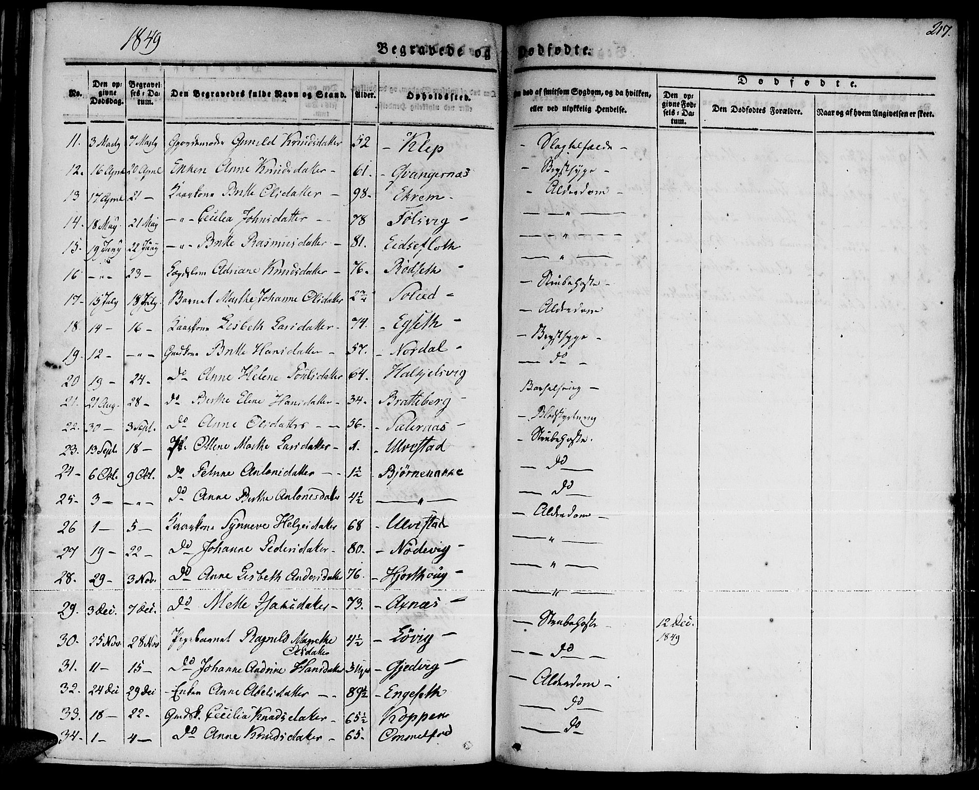 Ministerialprotokoller, klokkerbøker og fødselsregistre - Møre og Romsdal, AV/SAT-A-1454/511/L0139: Parish register (official) no. 511A06, 1831-1850, p. 217