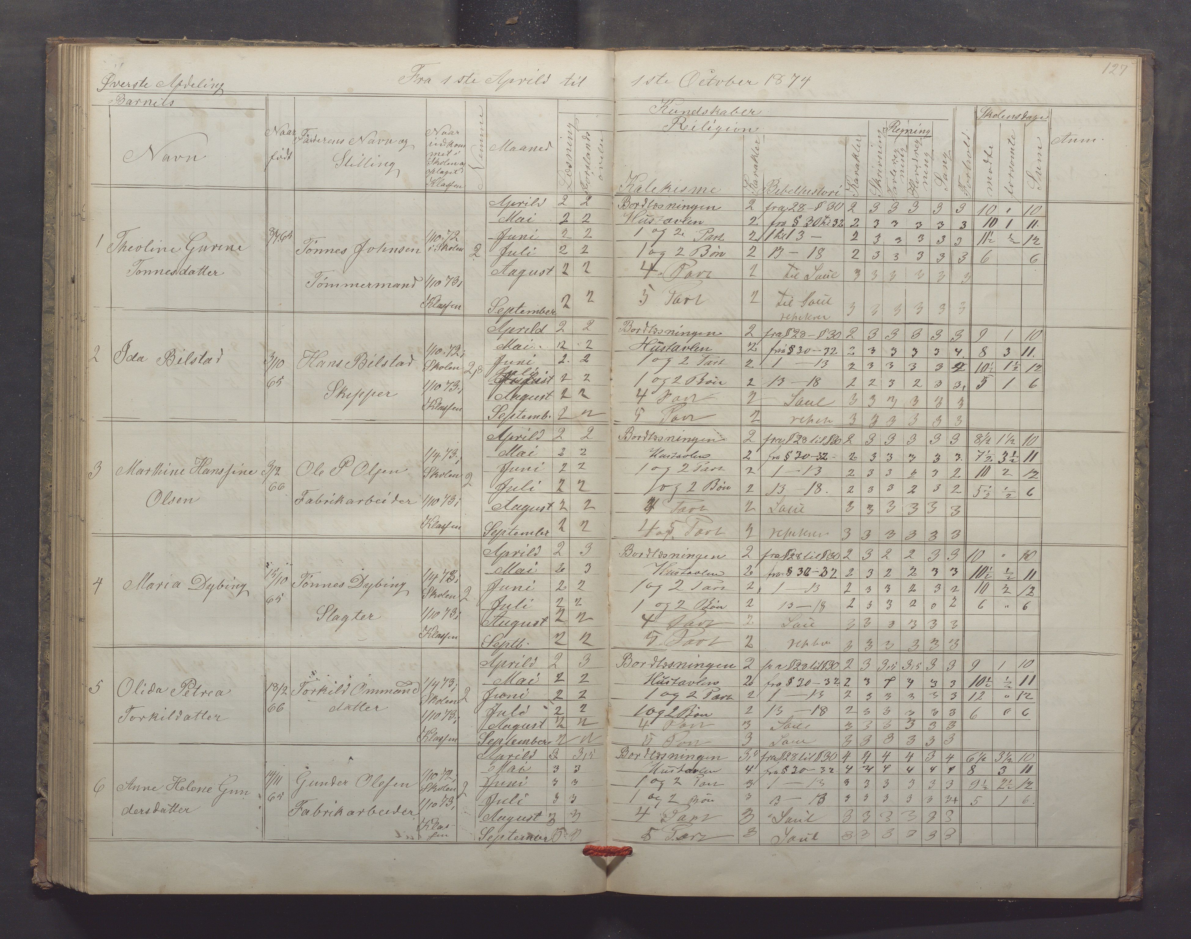 Egersund kommune (Ladested) - Egersund almueskole/folkeskole, IKAR/K-100521/H/L0013: Skoleprotokoll - Almueskolen, 2. klasse, 1868-1874, p. 127