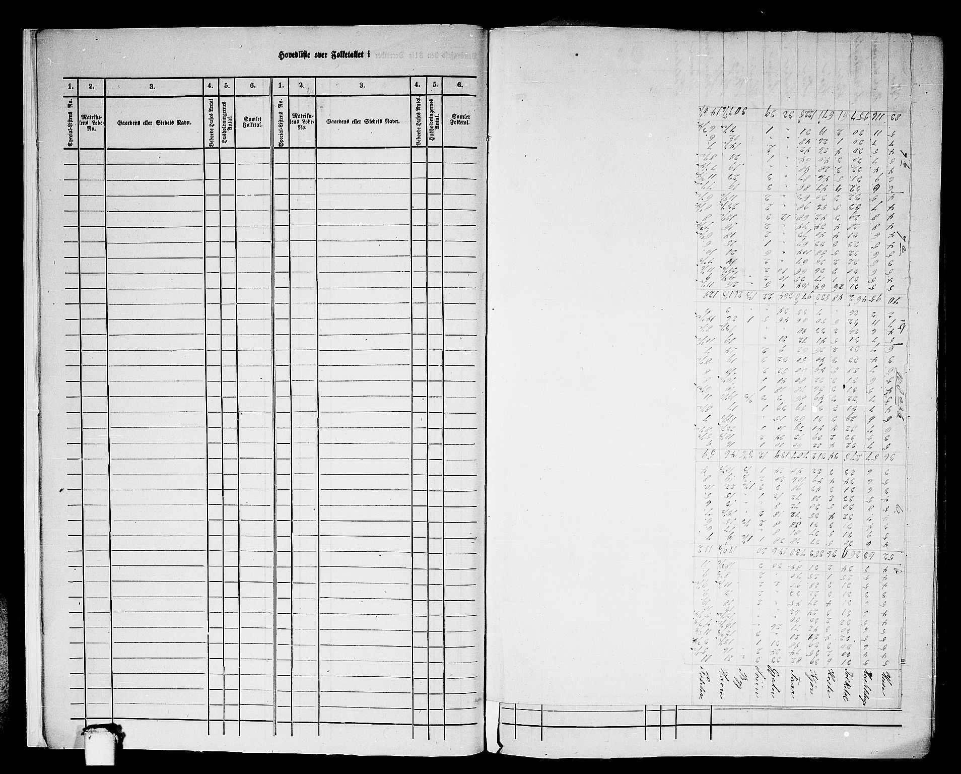 RA, 1865 census for Indre Holmedal, 1865, p. 10