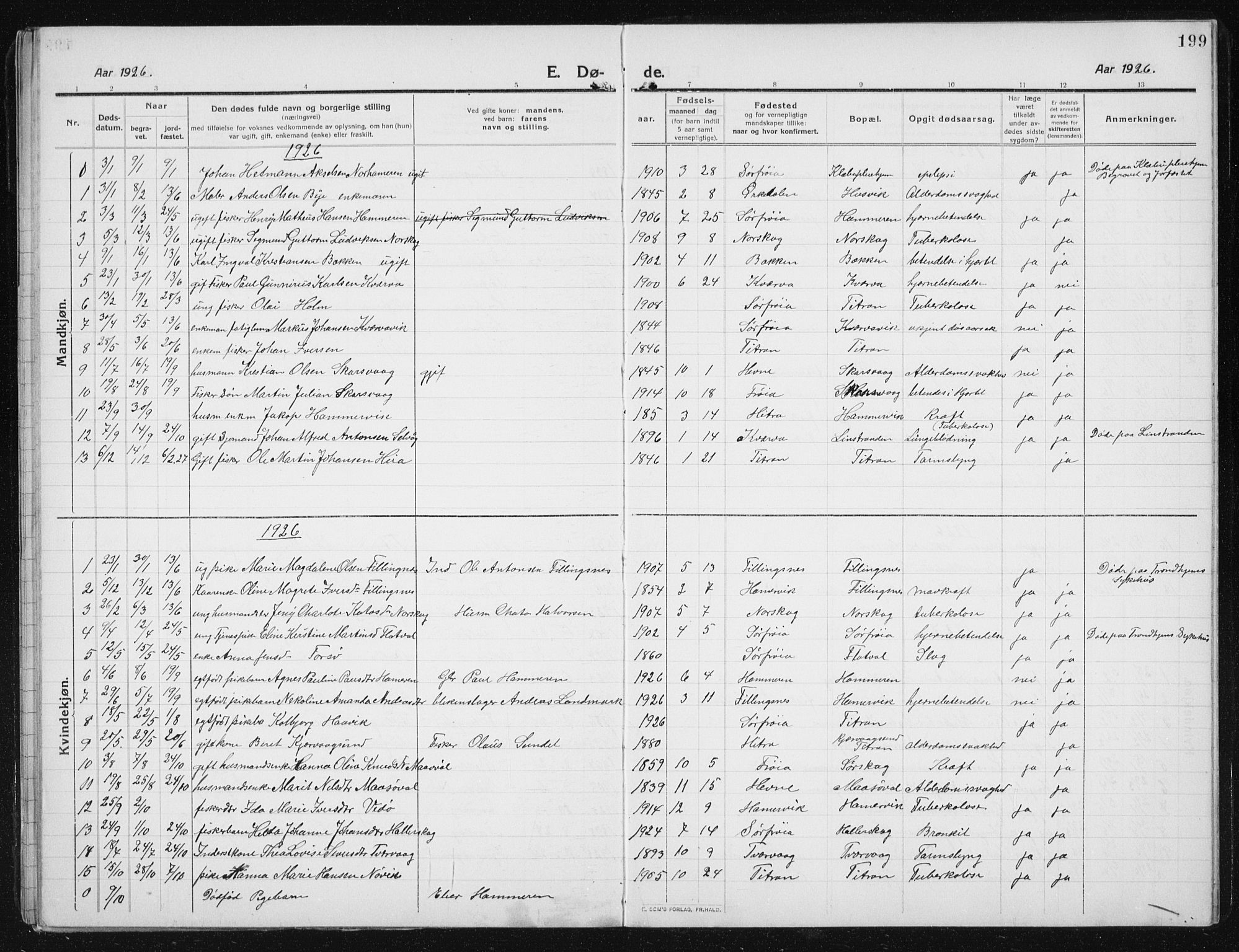 Ministerialprotokoller, klokkerbøker og fødselsregistre - Sør-Trøndelag, SAT/A-1456/641/L0599: Parish register (copy) no. 641C03, 1910-1938, p. 199