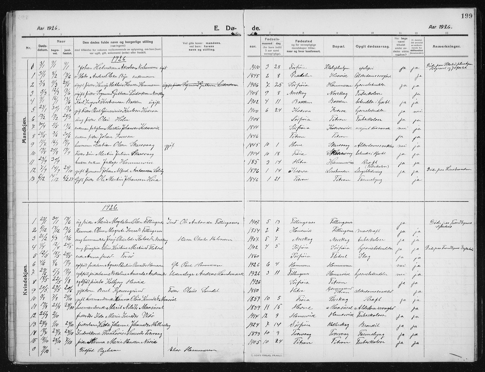 Ministerialprotokoller, klokkerbøker og fødselsregistre - Sør-Trøndelag, AV/SAT-A-1456/641/L0599: Parish register (copy) no. 641C03, 1910-1938, p. 199