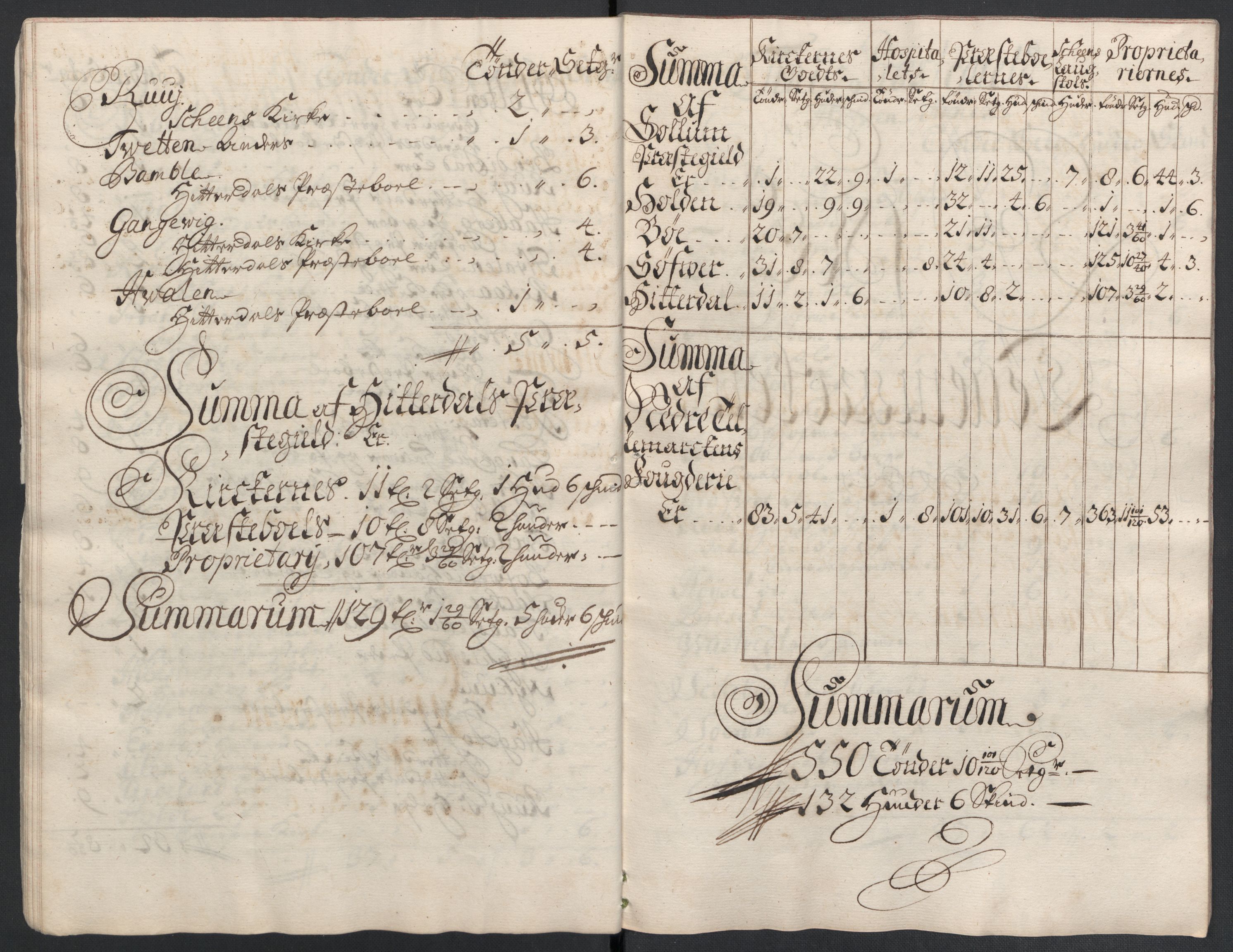 Rentekammeret inntil 1814, Reviderte regnskaper, Fogderegnskap, AV/RA-EA-4092/R36/L2120: Fogderegnskap Øvre og Nedre Telemark og Bamble, 1711, p. 245