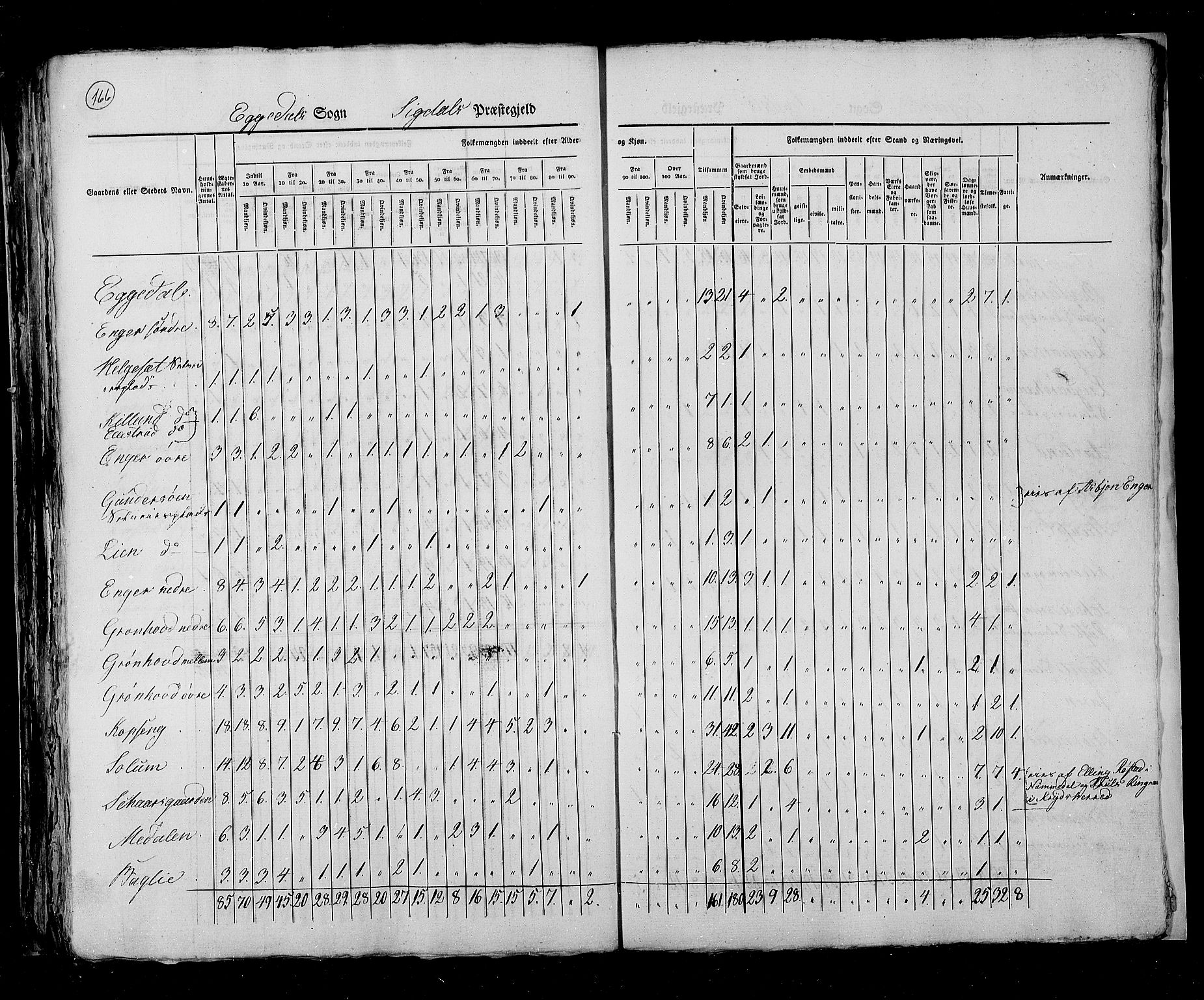 RA, Census 1825, vol. 7: Buskerud amt, 1825, p. 166