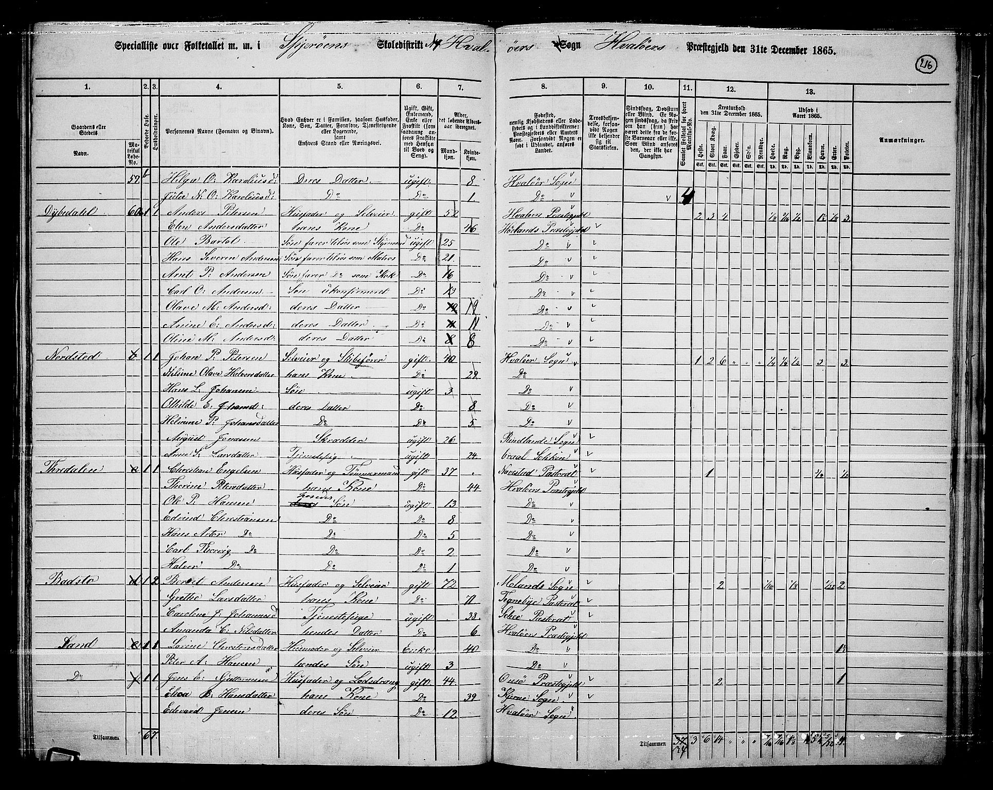 RA, 1865 census for Hvaler, 1865, p. 54