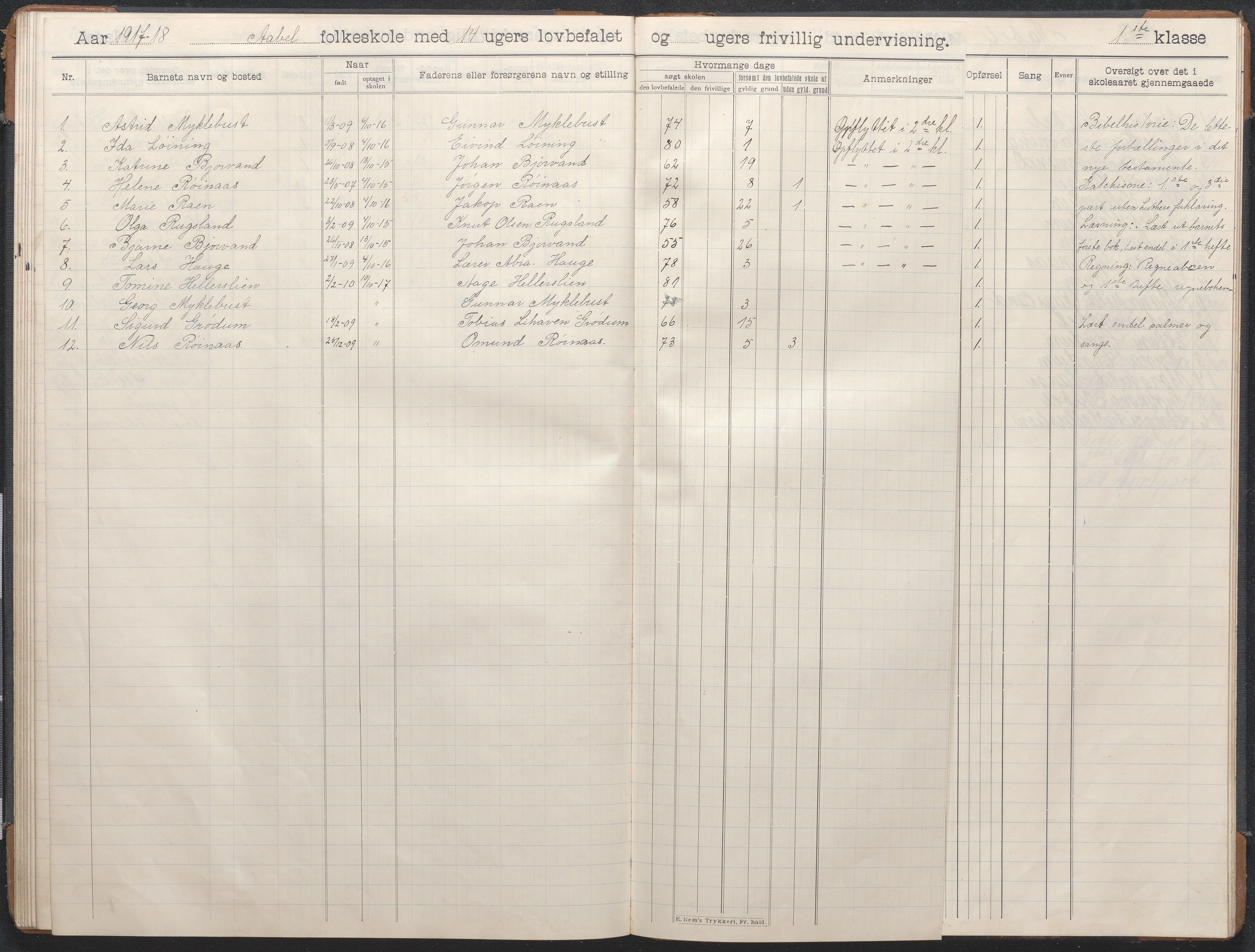 Birkenes kommune, Åbål, Svaland og Røynås skolekretser, AAKS/KA0928-550h_91/F02/L0003: Skoleprotokoll Åbål, 1907-1921