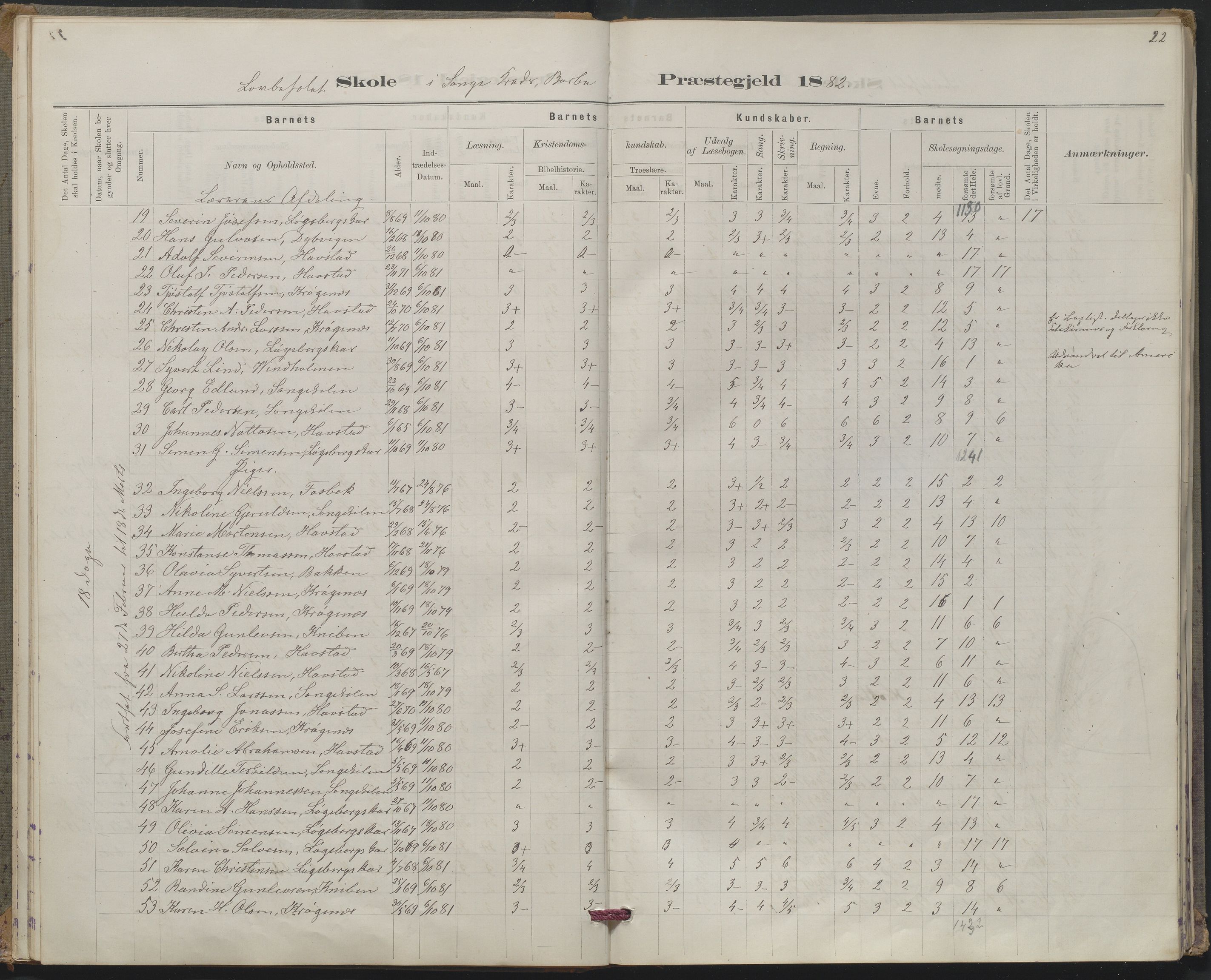 Arendal kommune, Katalog I, AAKS/KA0906-PK-I/07/L0367: Karakterprotokol lærerens skole, 1878-1893, p. 22