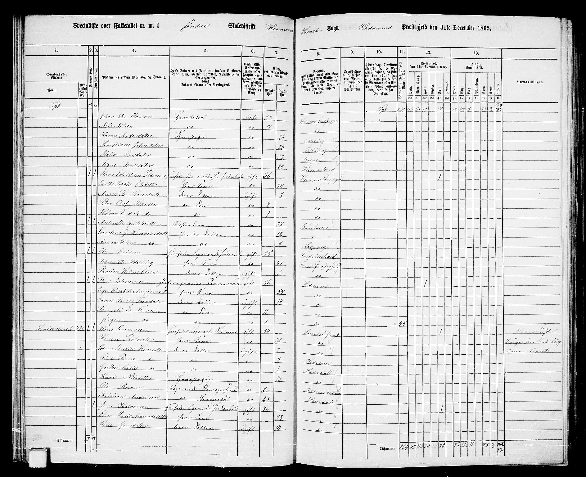 RA, 1865 census for Hedrum, 1865, p. 39