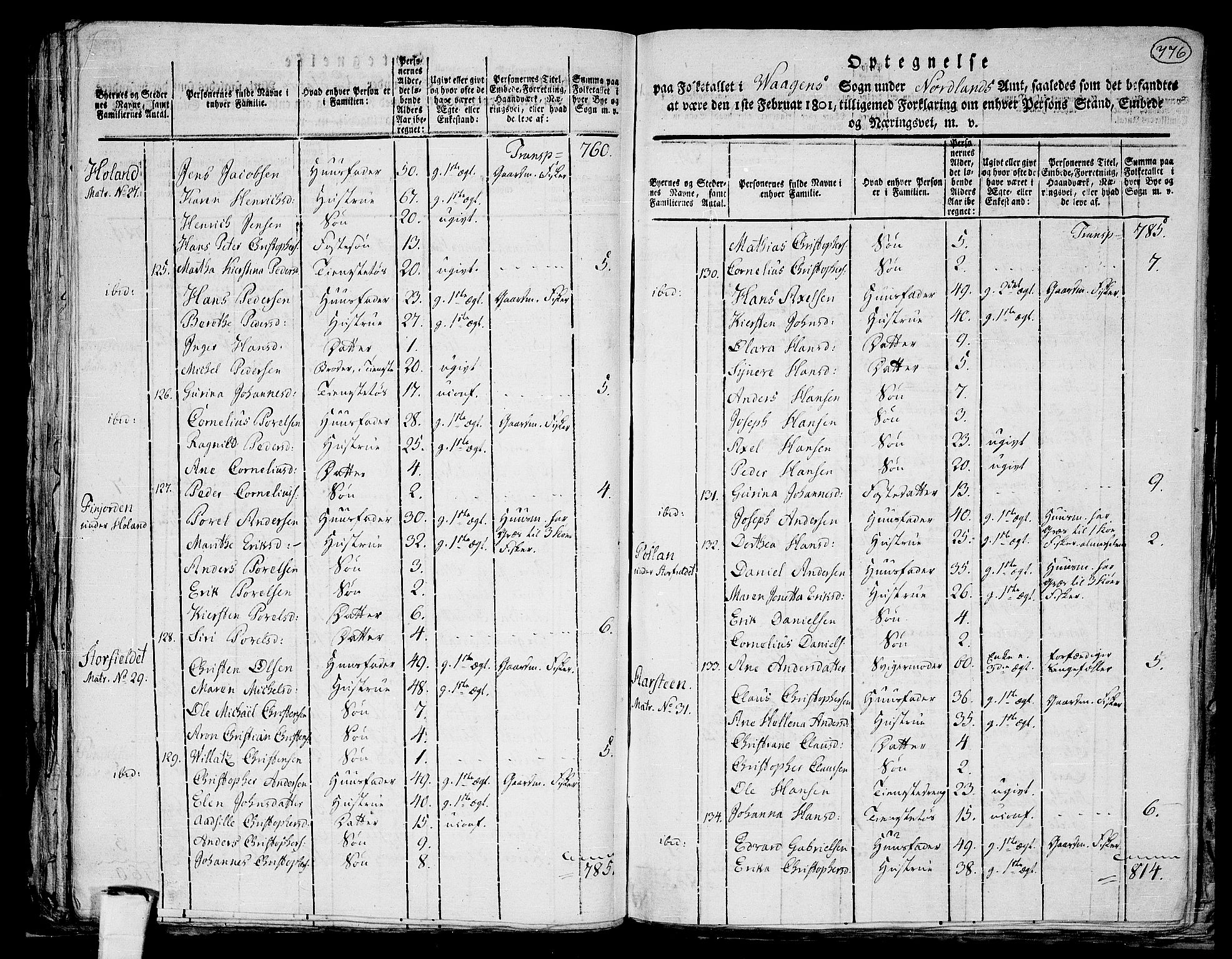 RA, 1801 census for 1865P Vågan, 1801, p. 775b-776a
