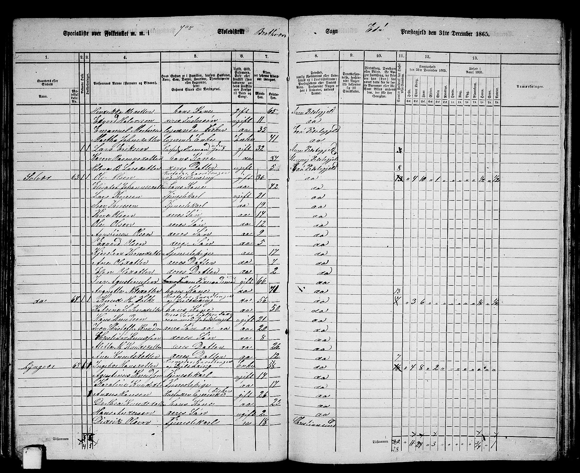 RA, 1865 census for Edøy, 1865, p. 108