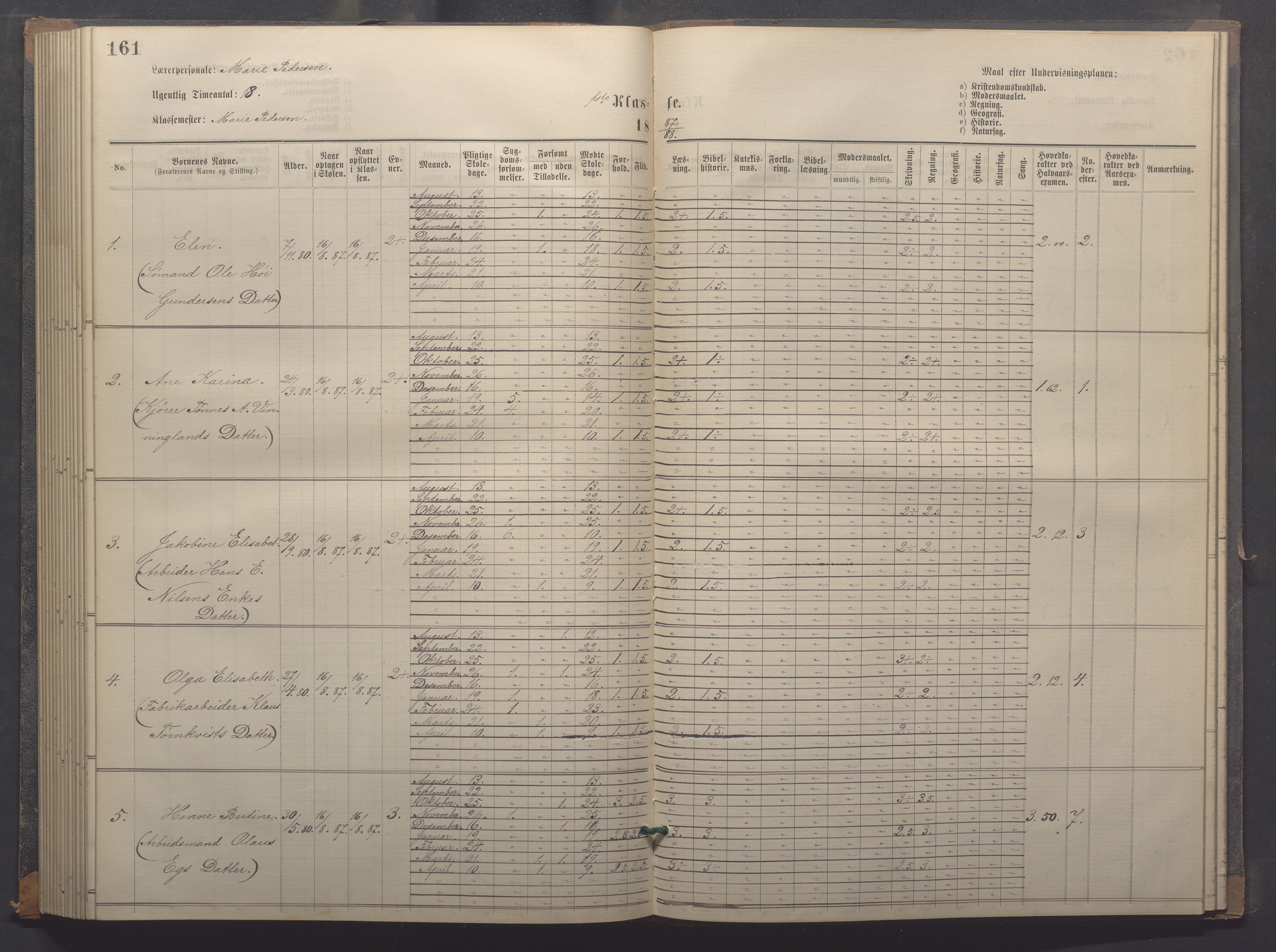 Egersund kommune (Ladested) - Egersund almueskole/folkeskole, IKAR/K-100521/H/L0018: Skoleprotokoll - Almueskolen, småbarnklasse, 1878-1889, p. 161