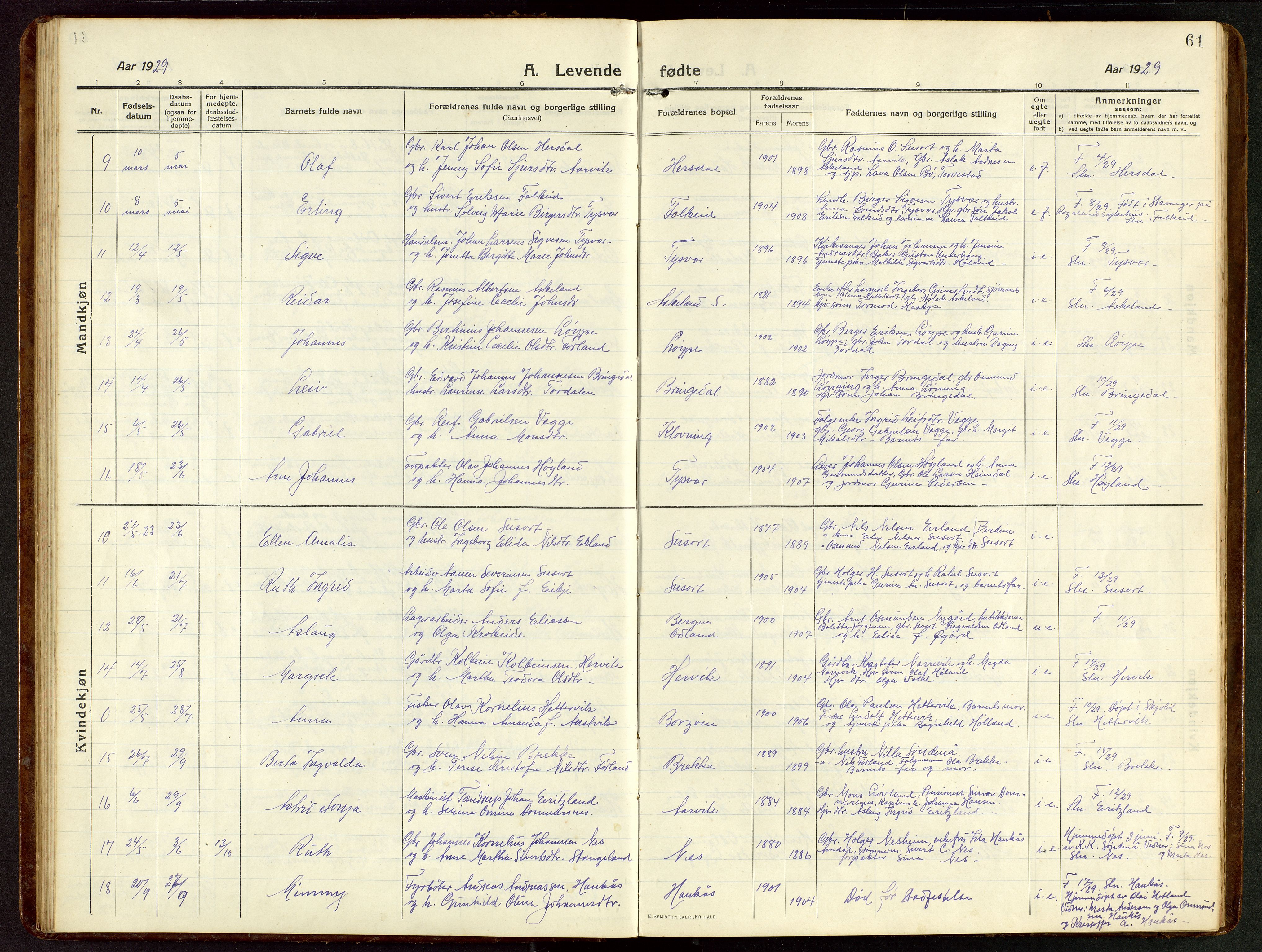 Tysvær sokneprestkontor, AV/SAST-A -101864/H/Ha/Hab/L0011: Parish register (copy) no. B 11, 1913-1946, p. 61